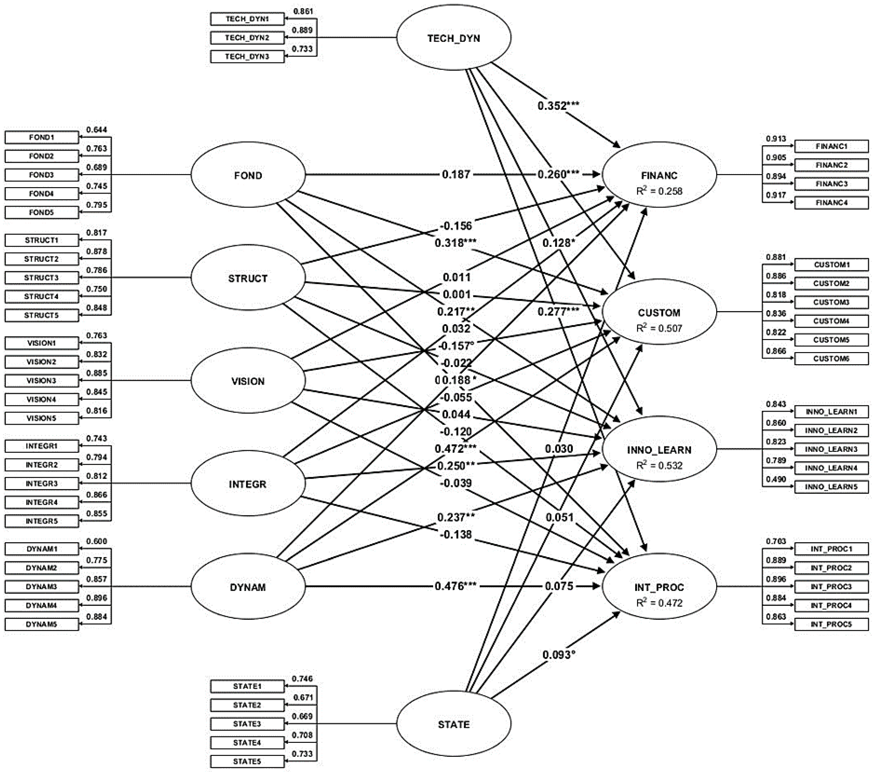 Applsci 13 02065 g002