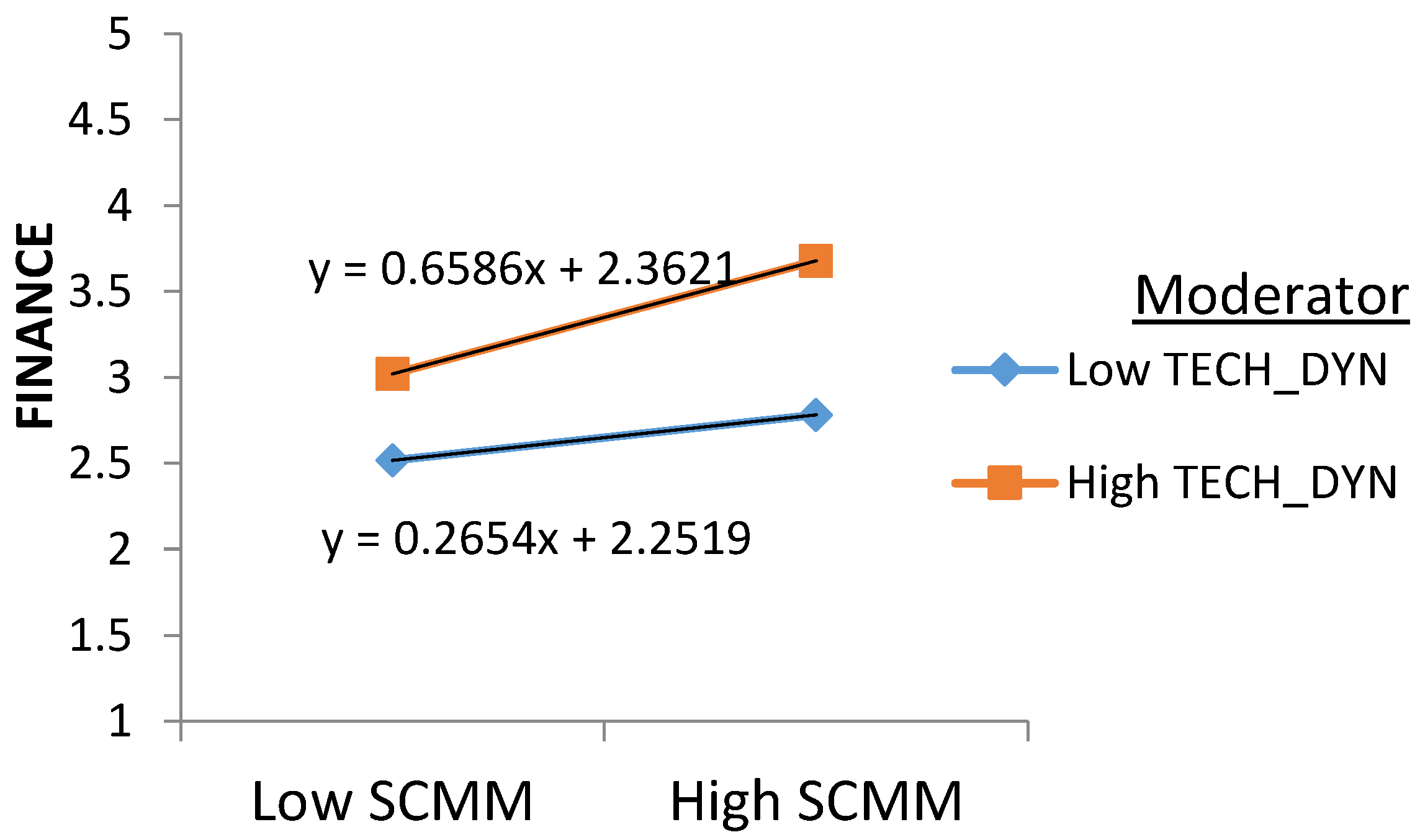 Applsci 13 02065 g003