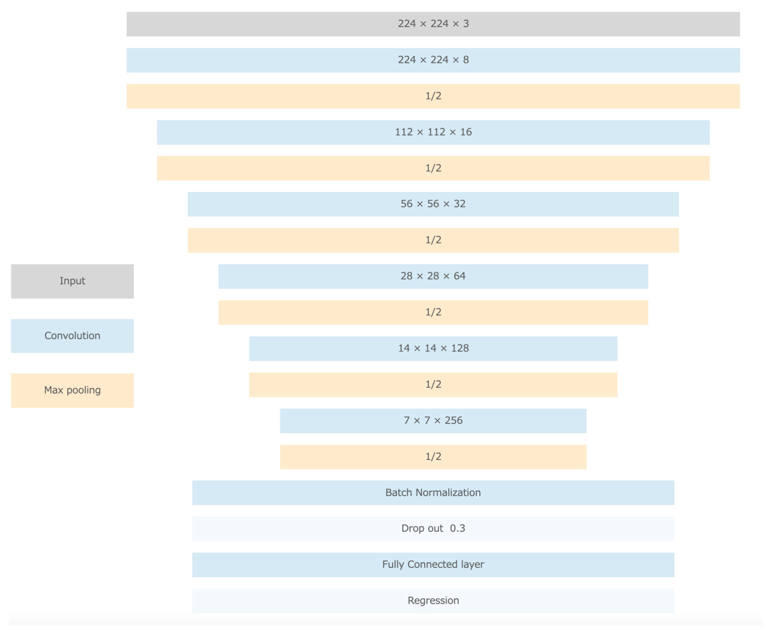 Applsci 13 02067 g002