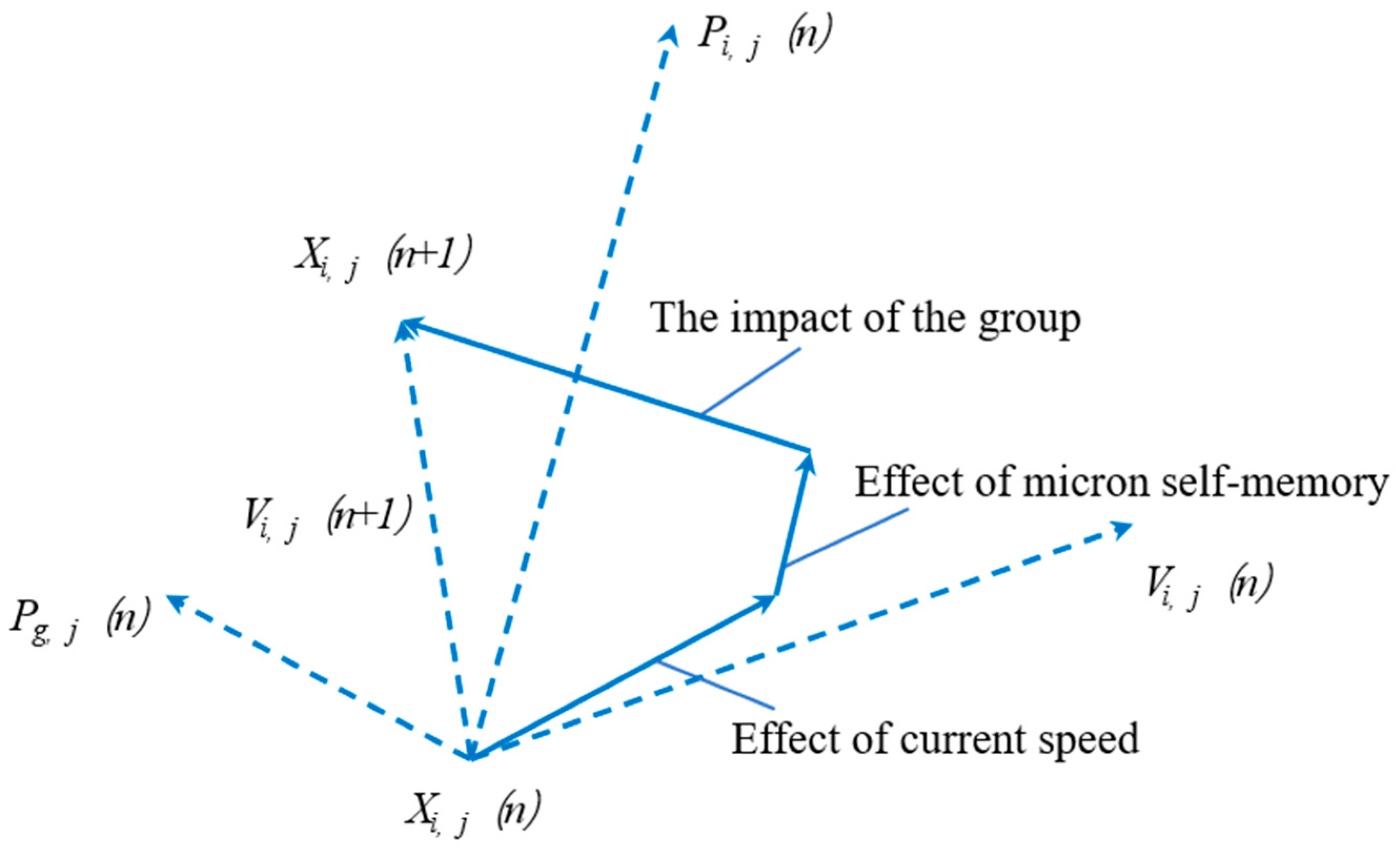 Applsci 13 02068 g001