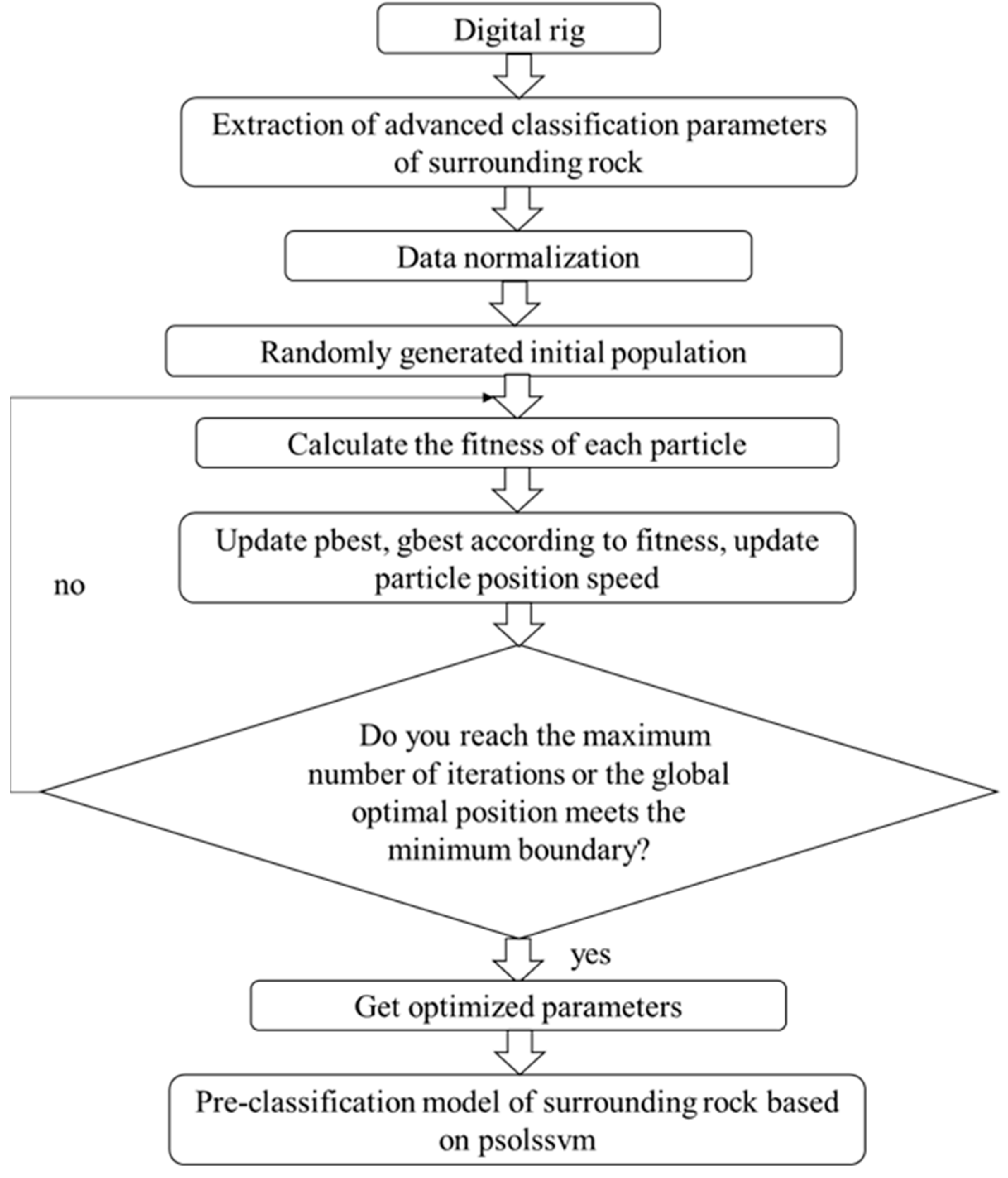Applsci 13 02068 g002