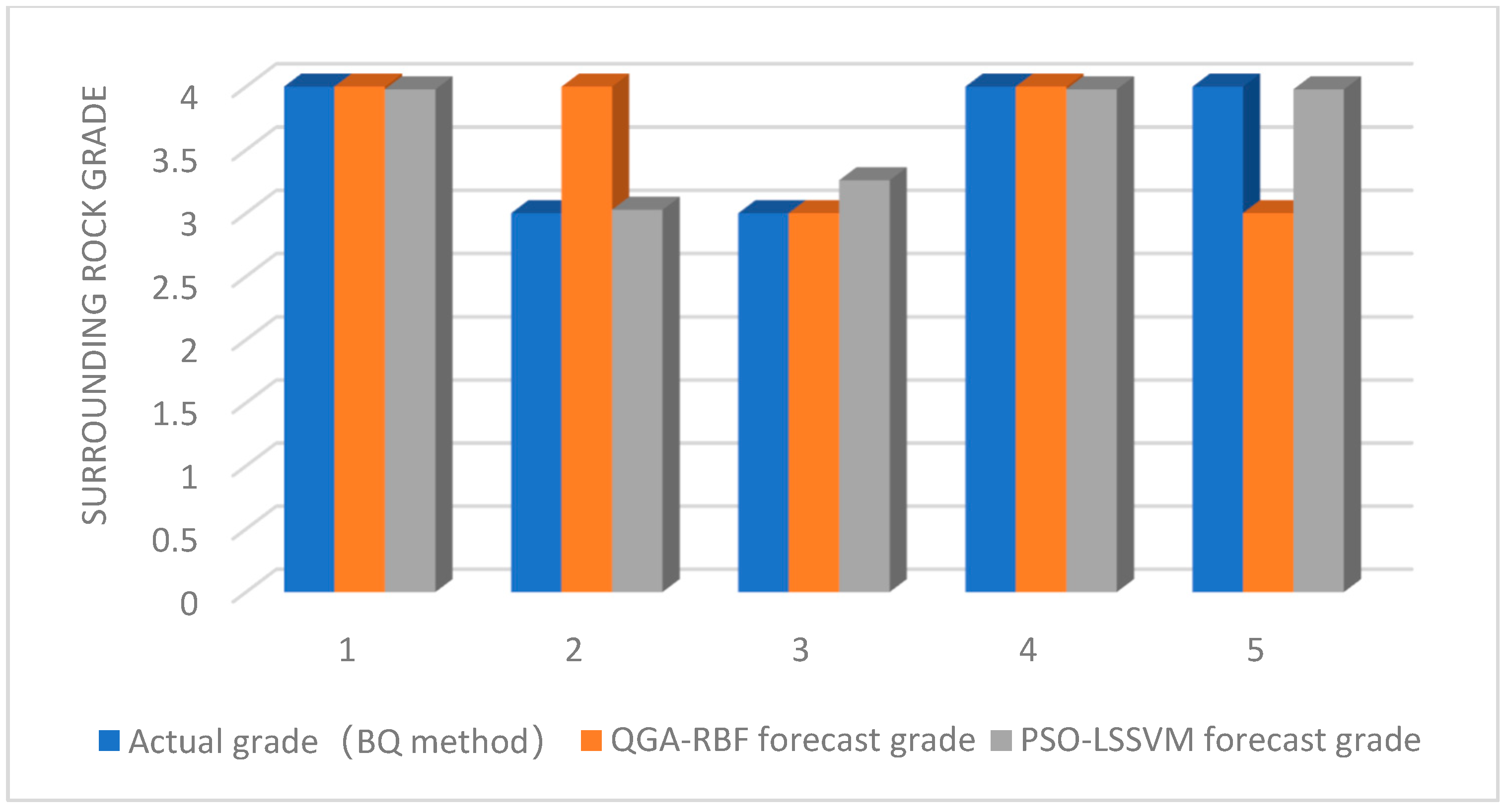Applsci 13 02068 g007