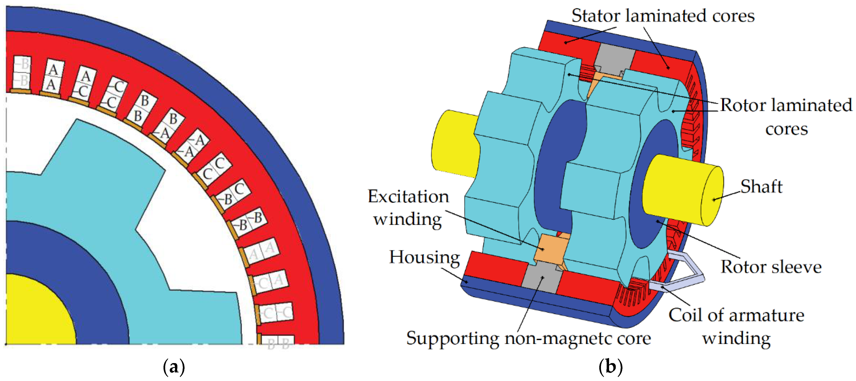 Applsci 13 02070 g001