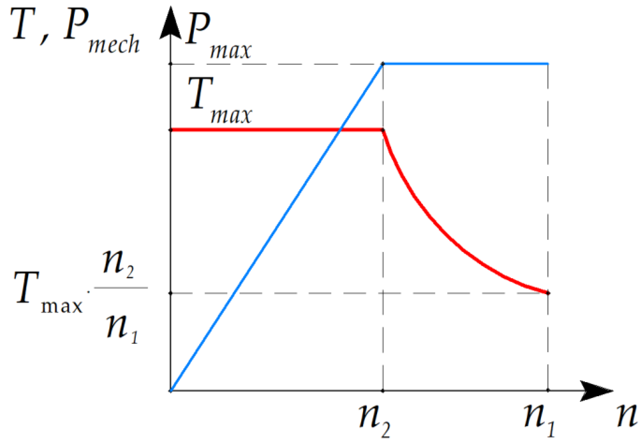 Applsci 13 02070 g003