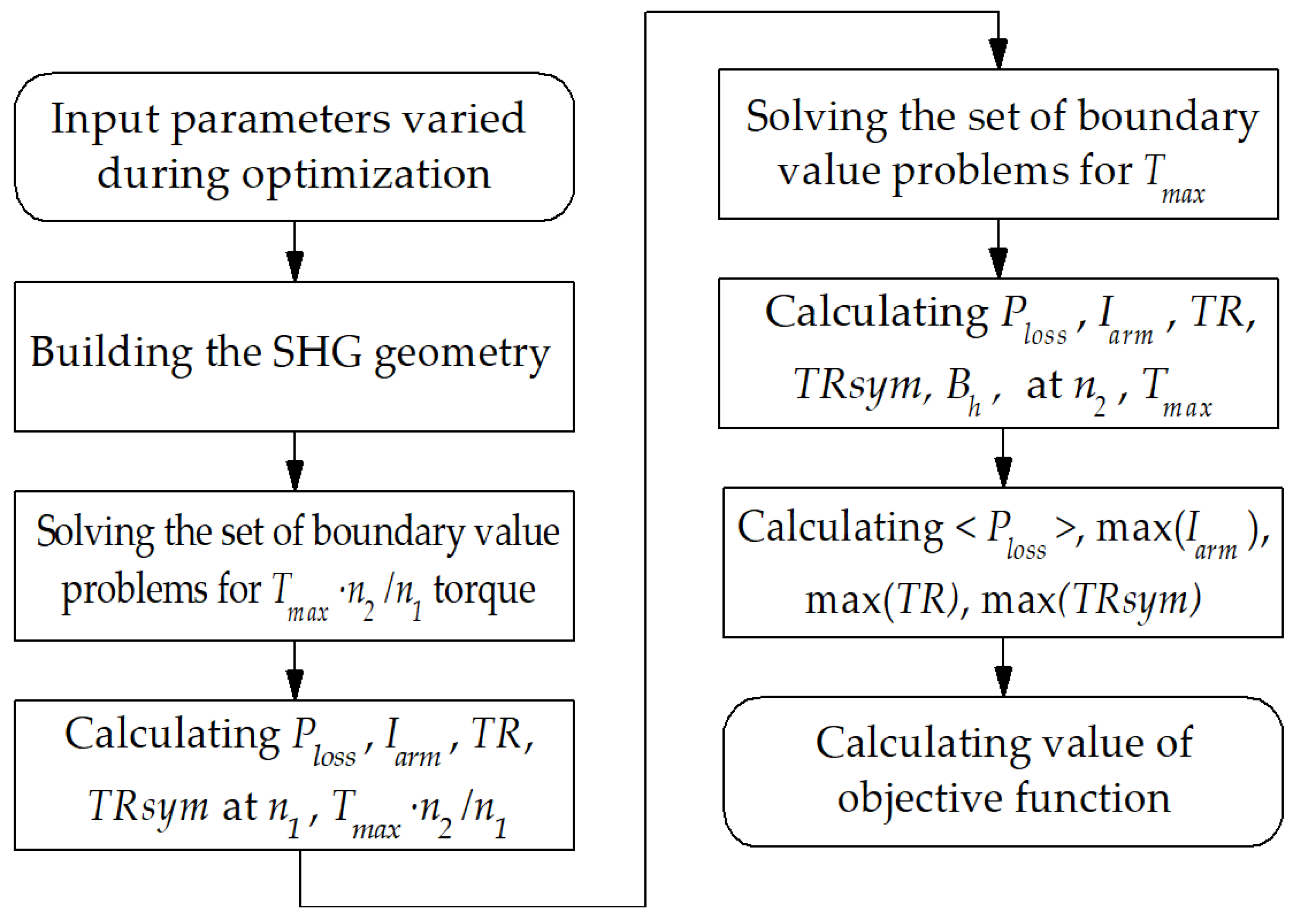 Applsci 13 02070 g005