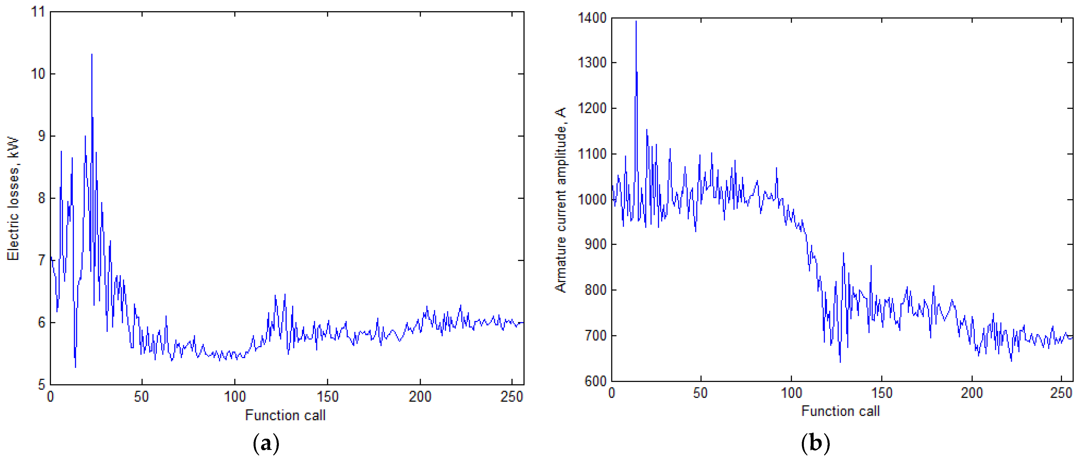 Applsci 13 02070 g007