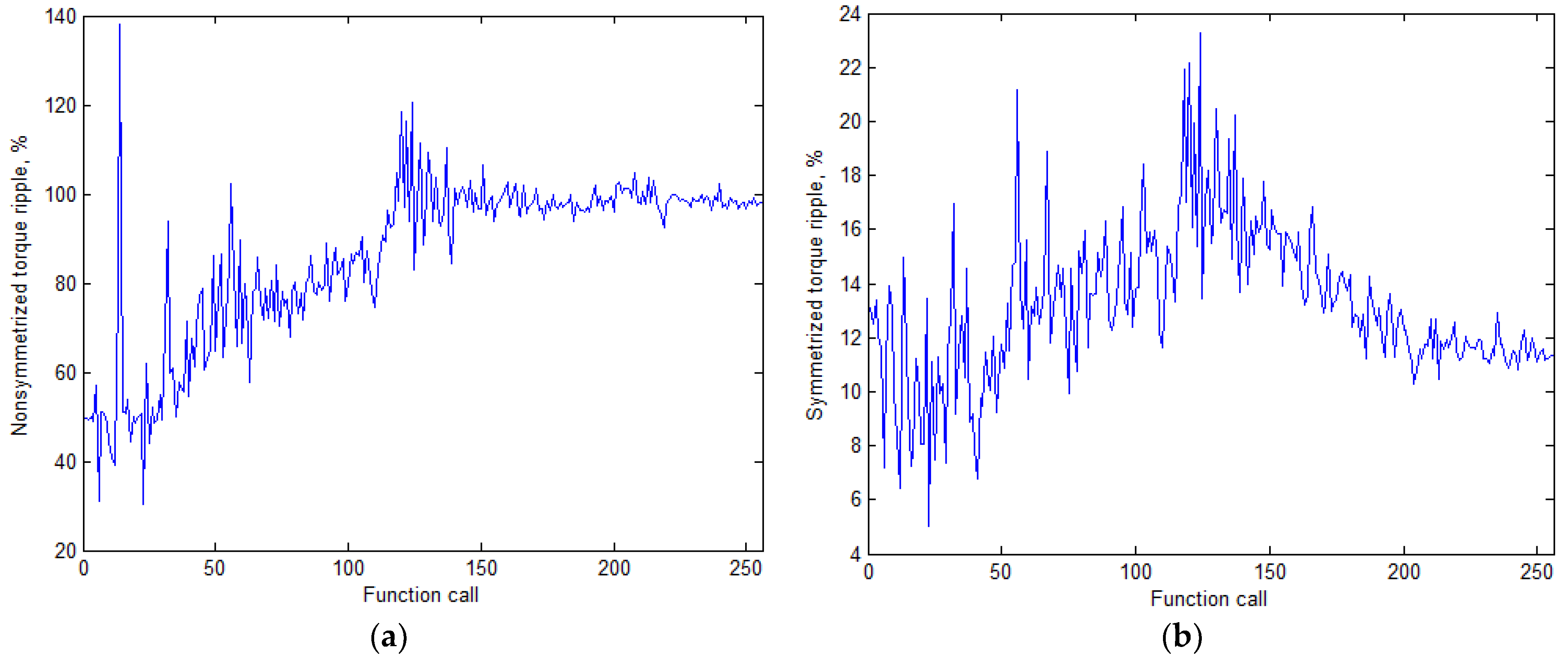 Applsci 13 02070 g008