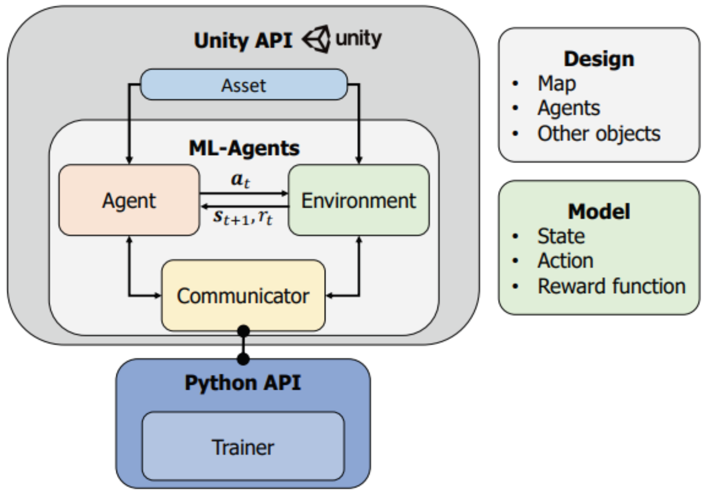 Applsci 13 02071 g002