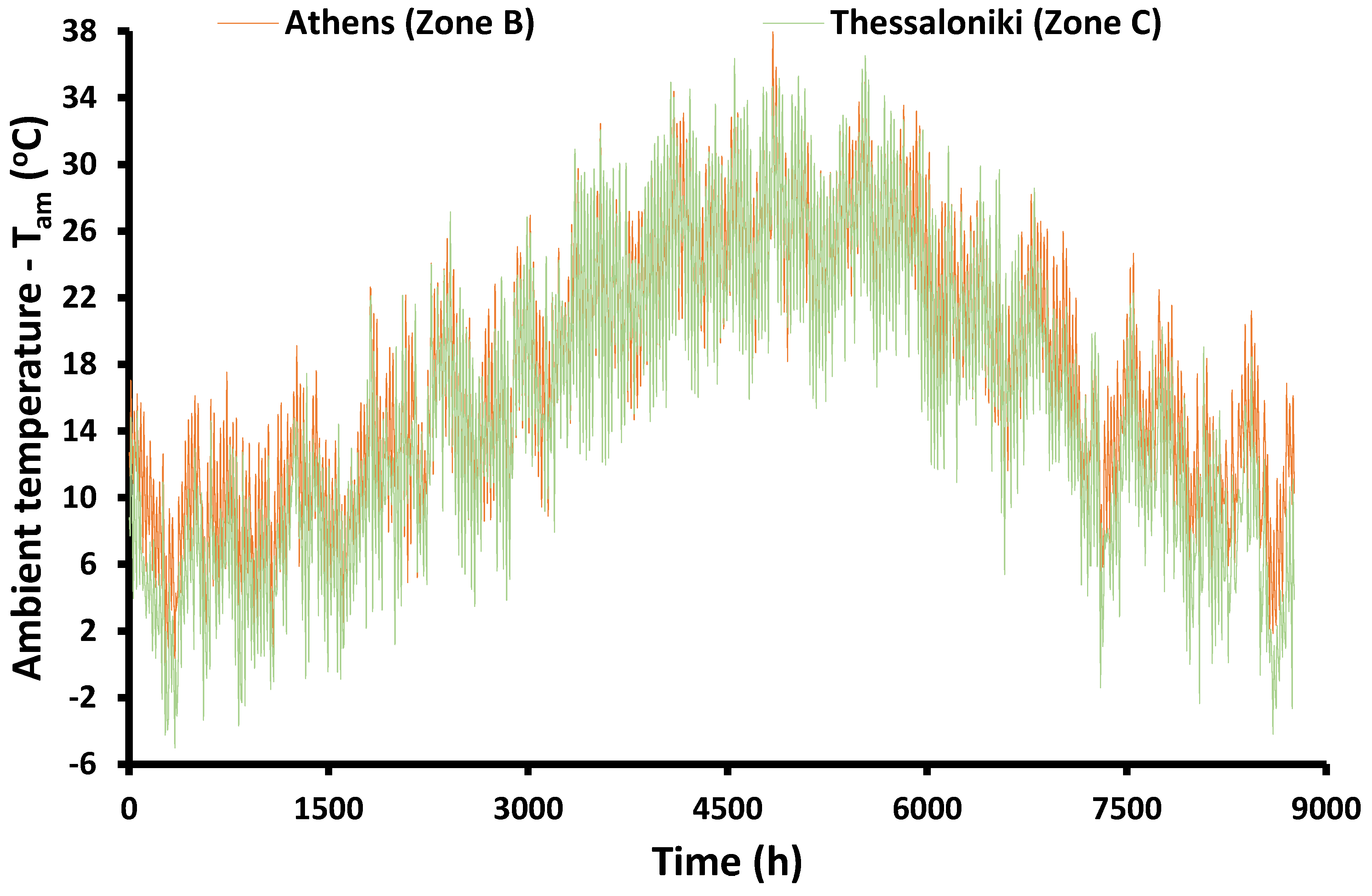 Applsci 13 02072 g003