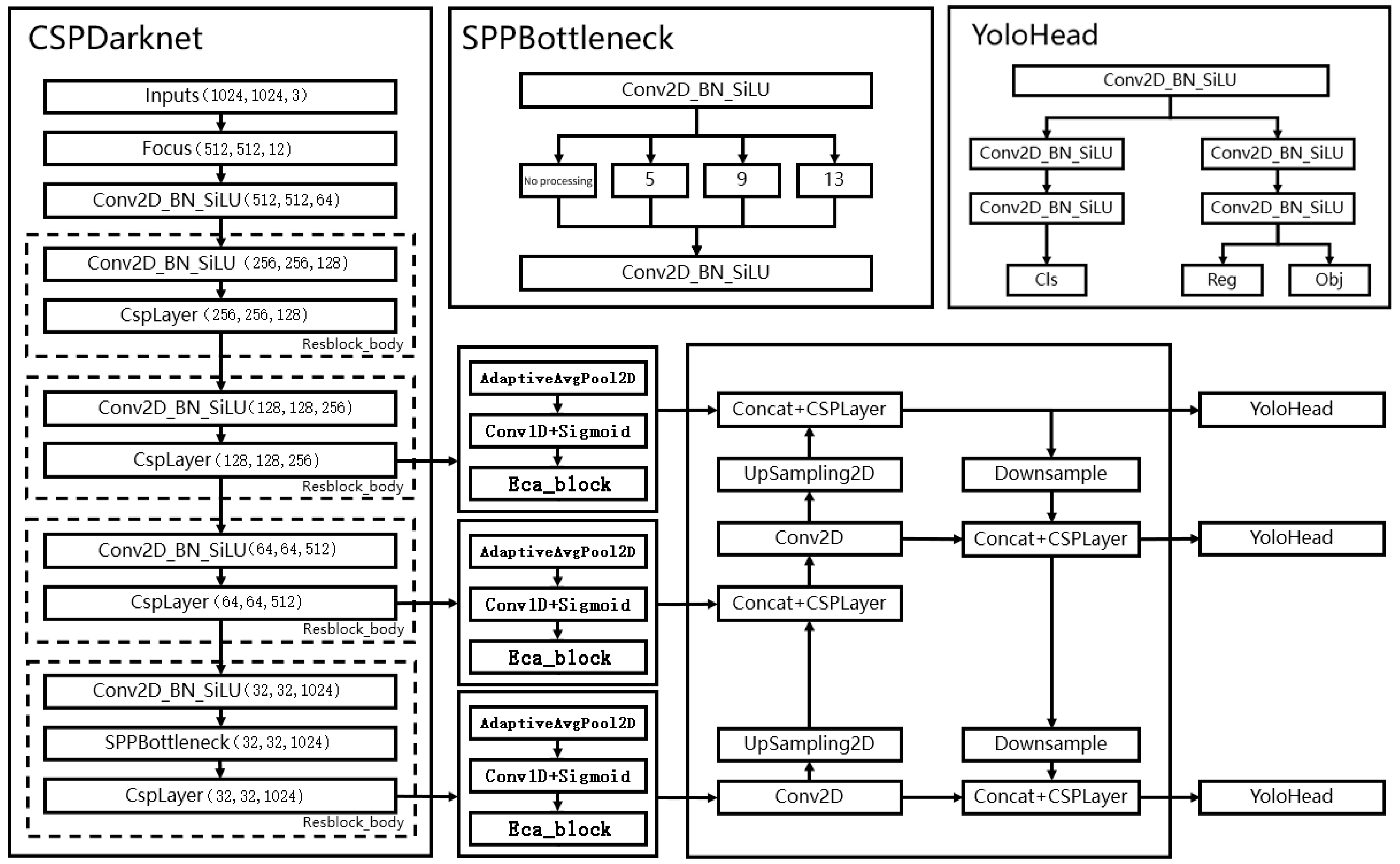 Applsci 13 02073 g004