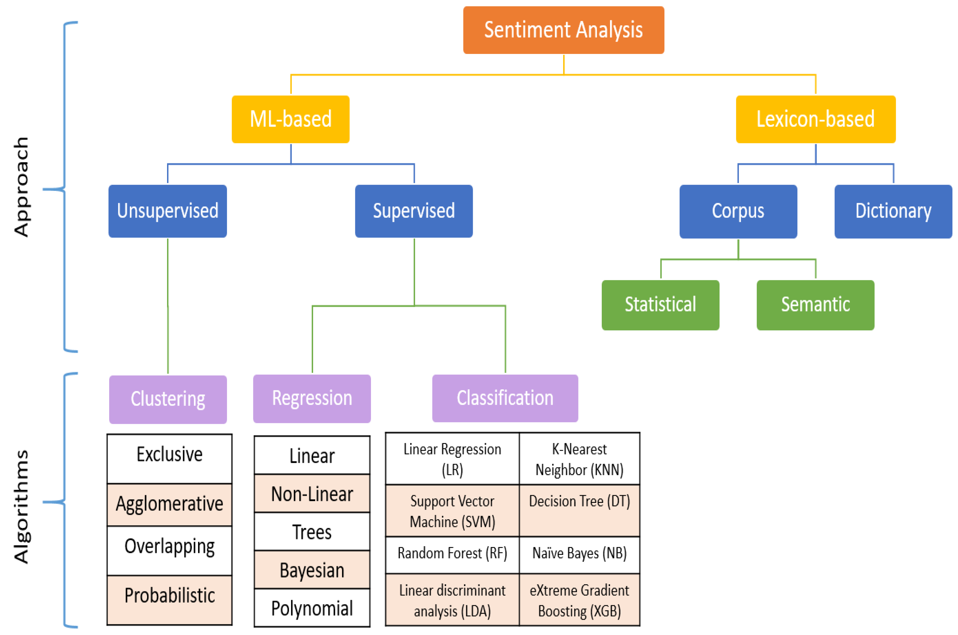Applsci 13 02074 g001