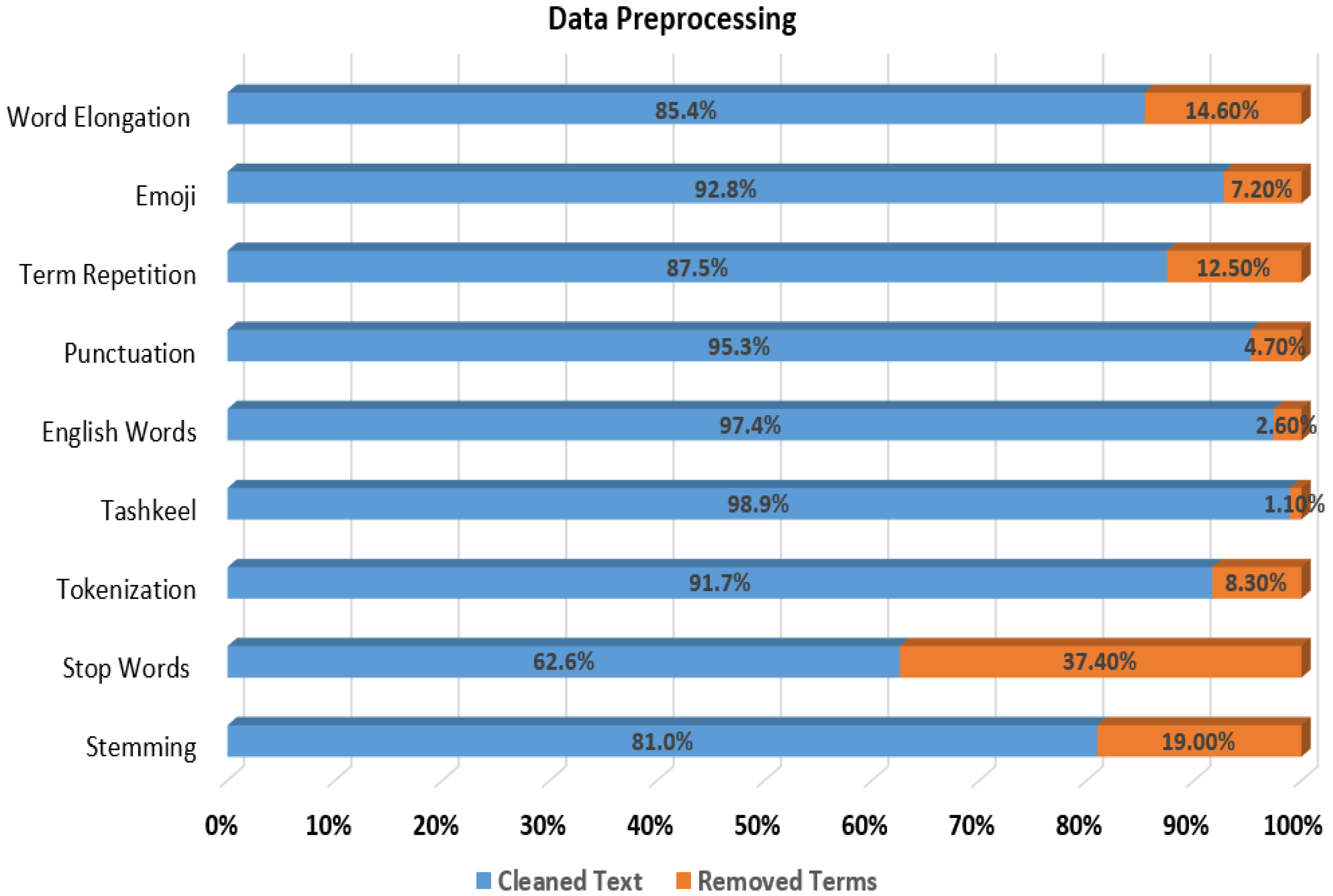 Applsci 13 02074 g003