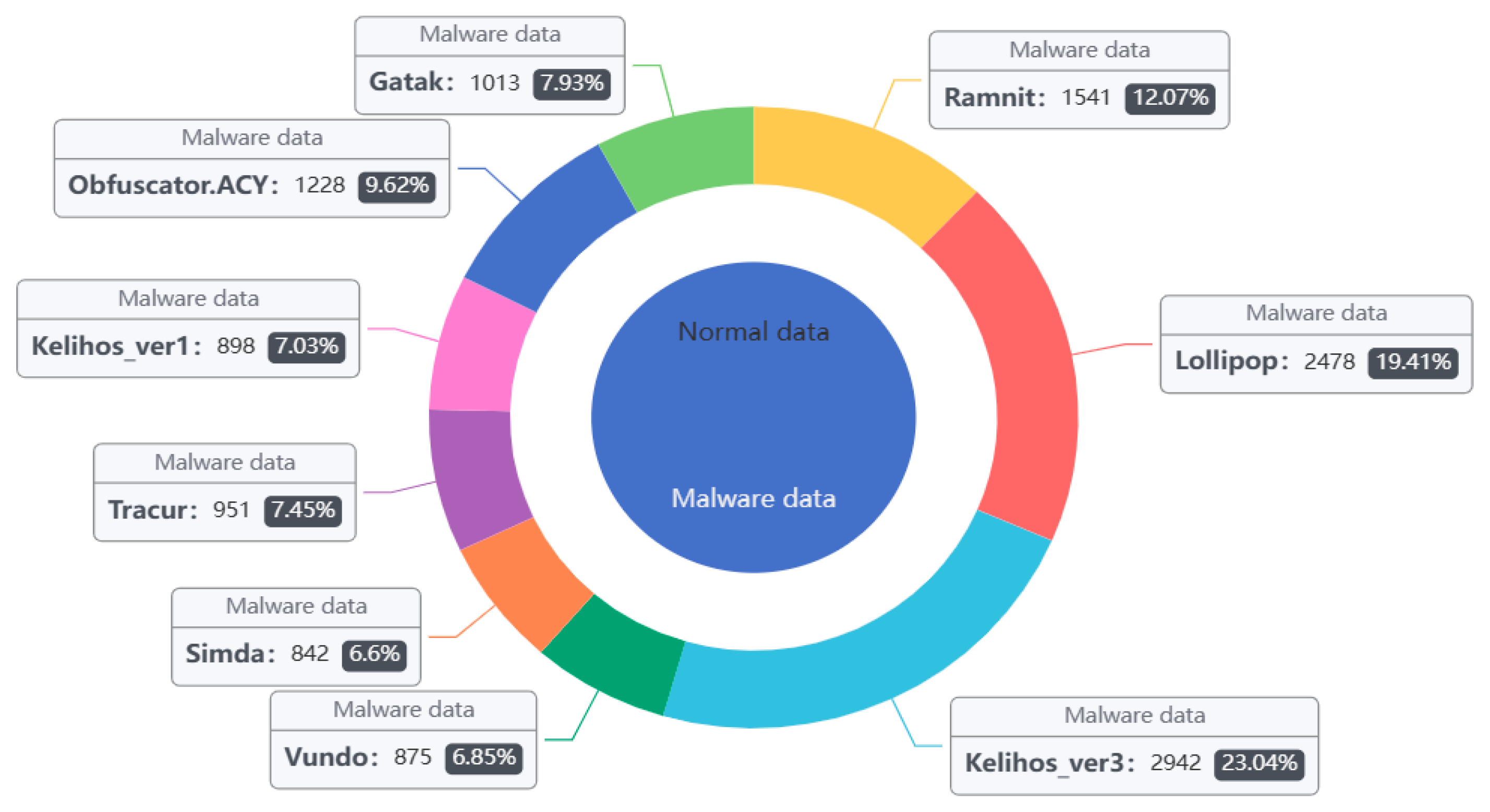 Applsci 13 02079 g009