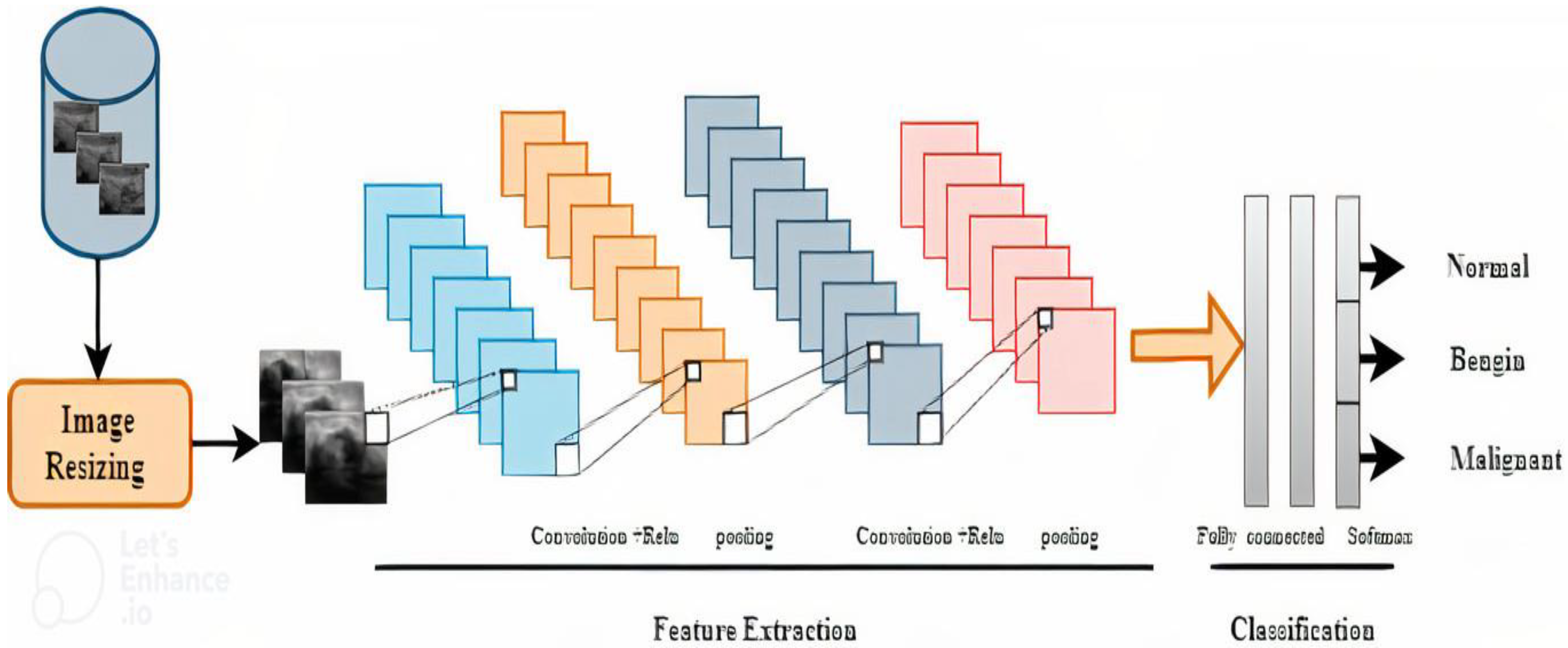 Applsci 13 02082 g002