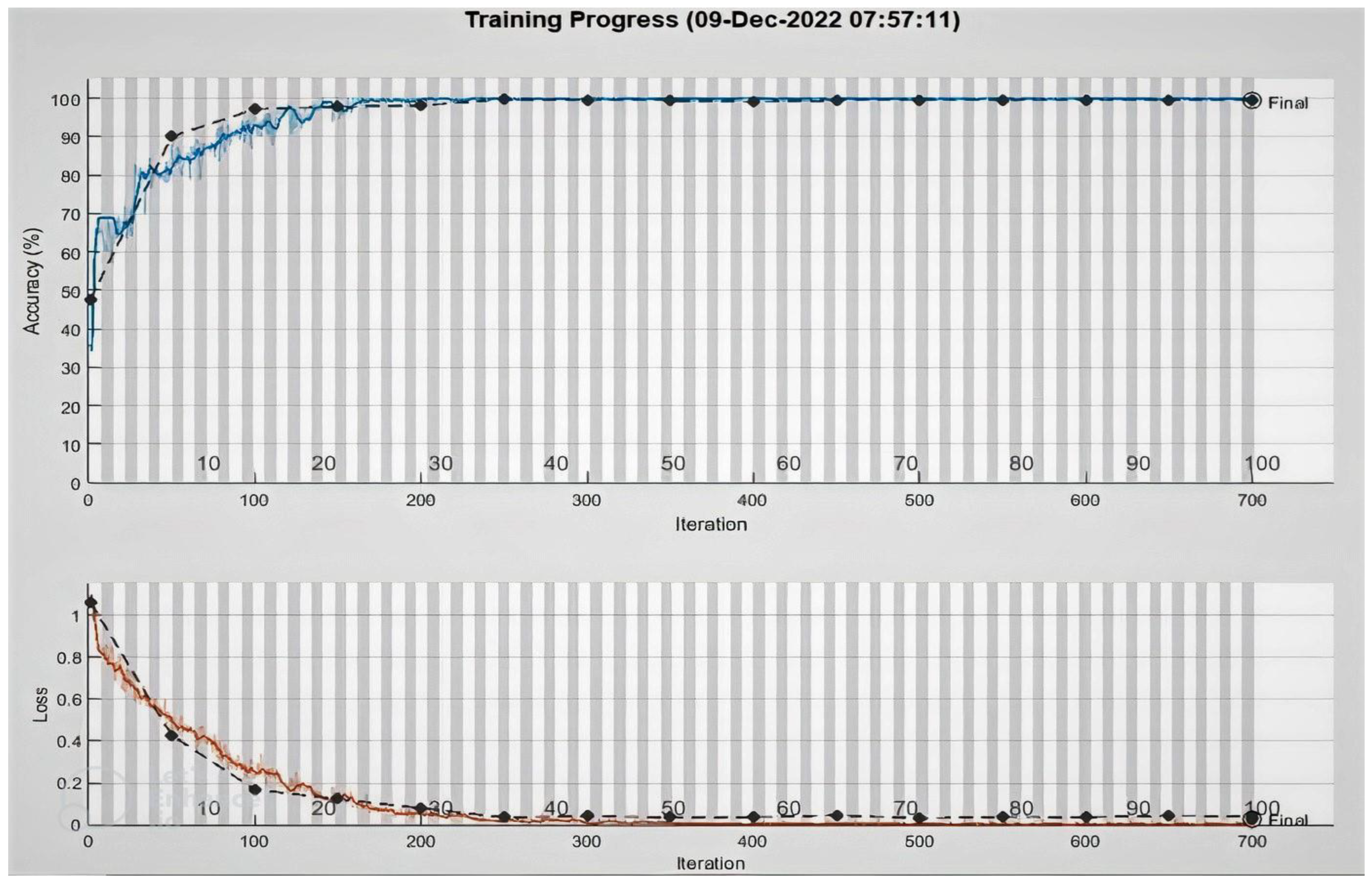 Applsci 13 02082 g005
