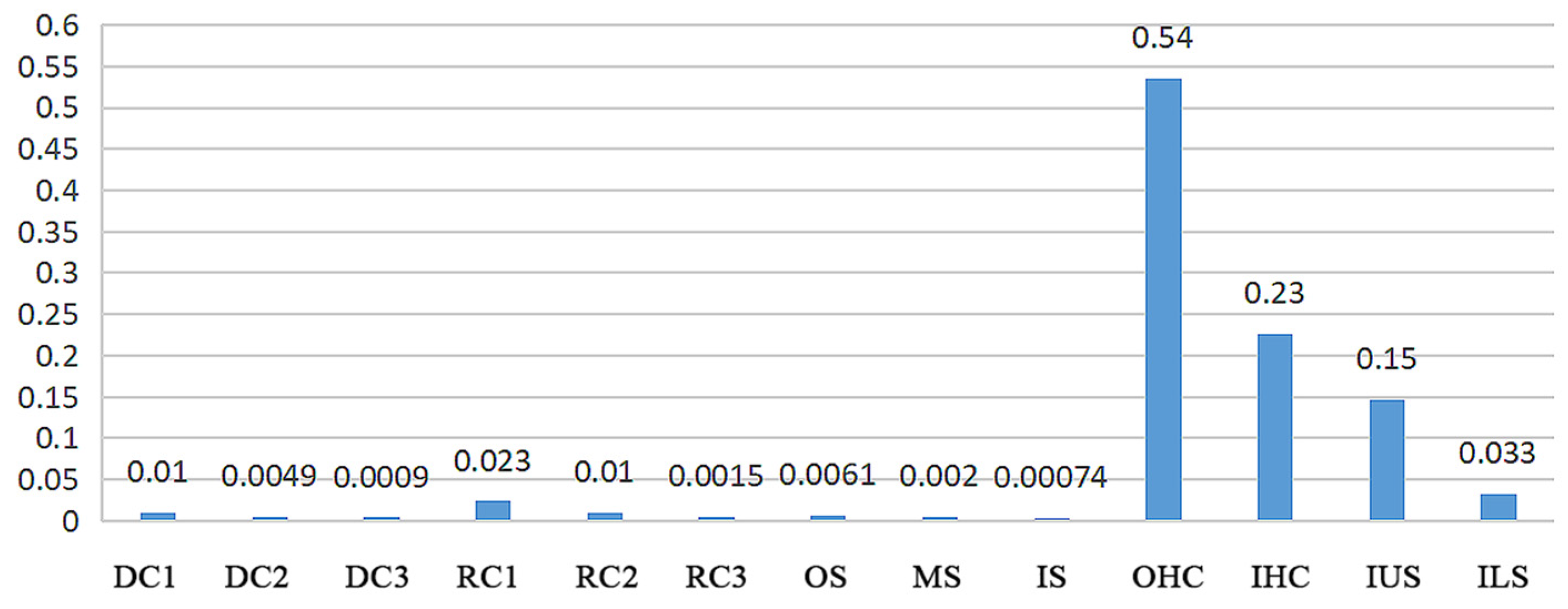 Applsci 13 02086 g006