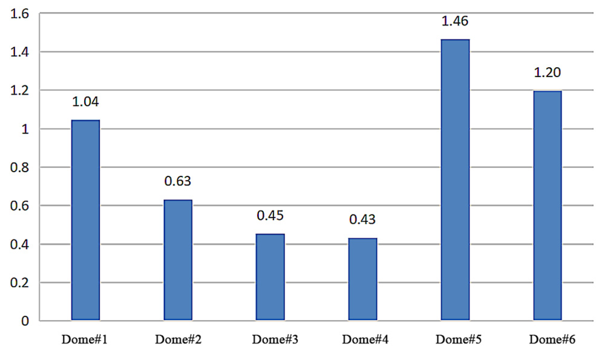 Applsci 13 02086 g008