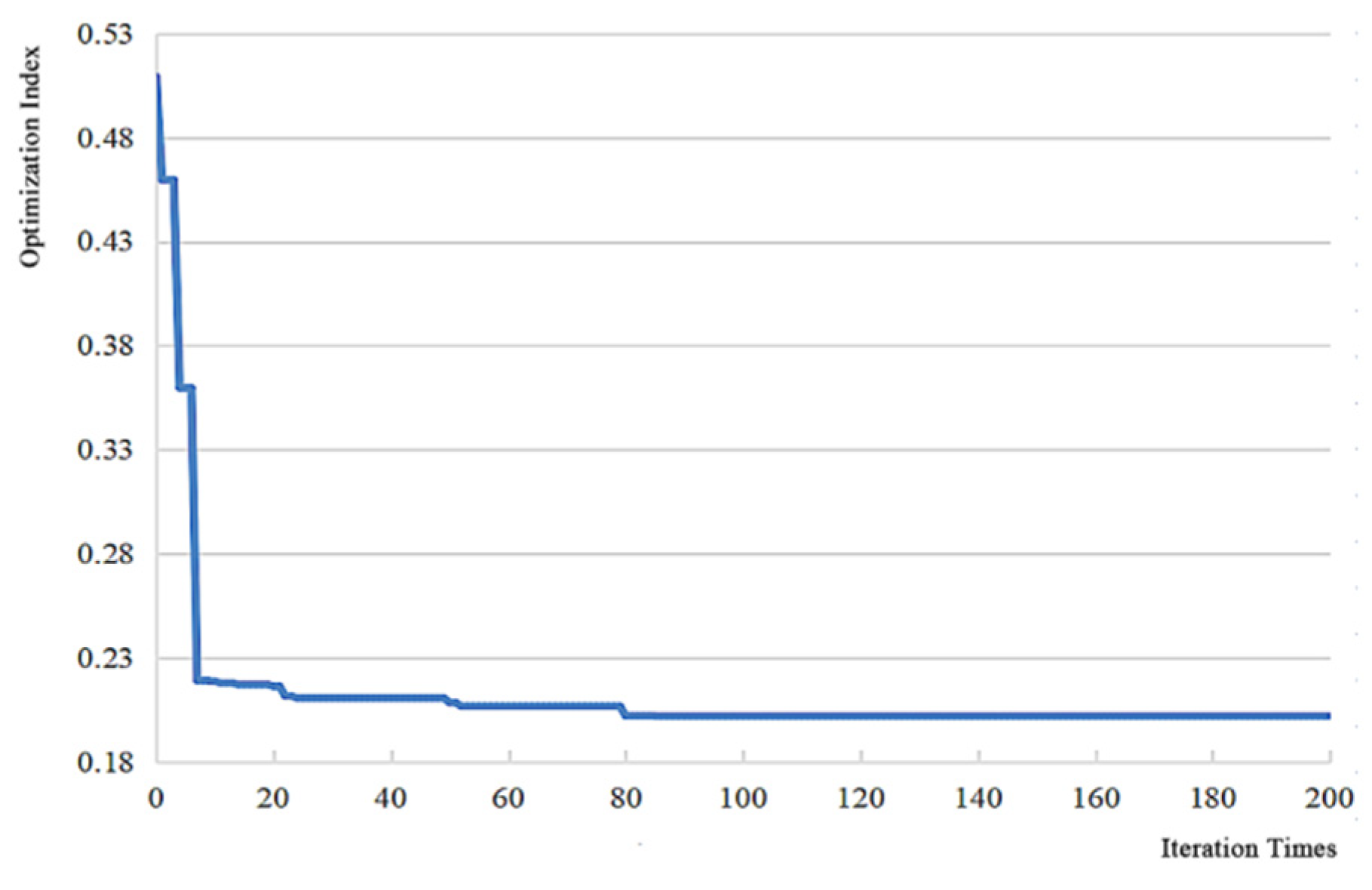 Applsci 13 02086 g010