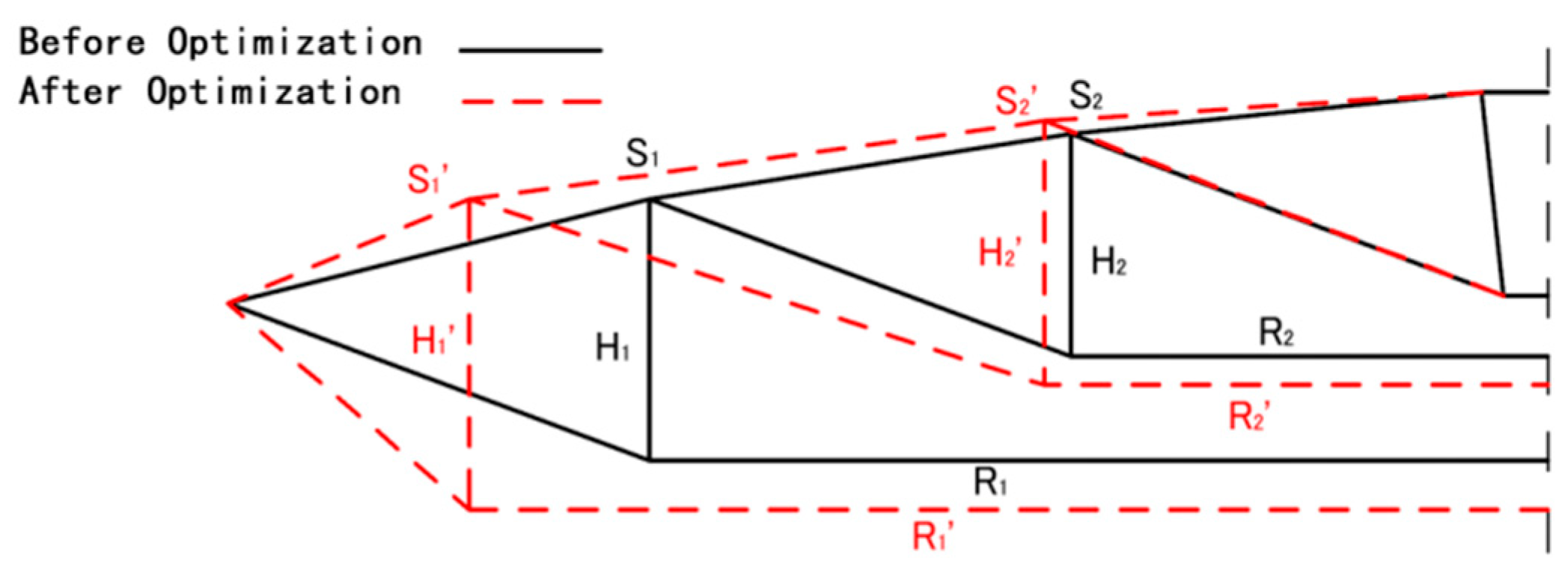 Applsci 13 02086 g011