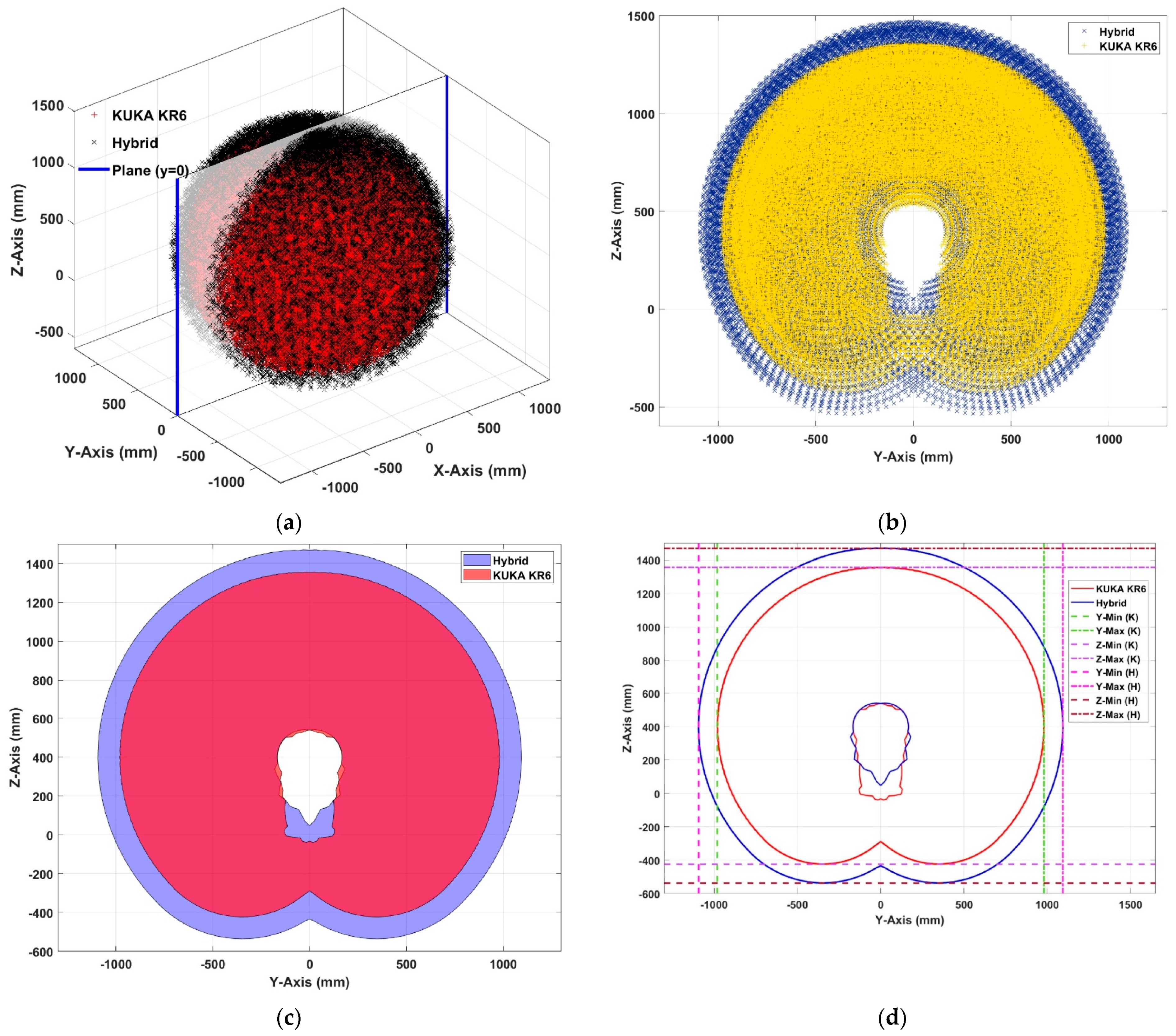 Applsci 13 02088 g008