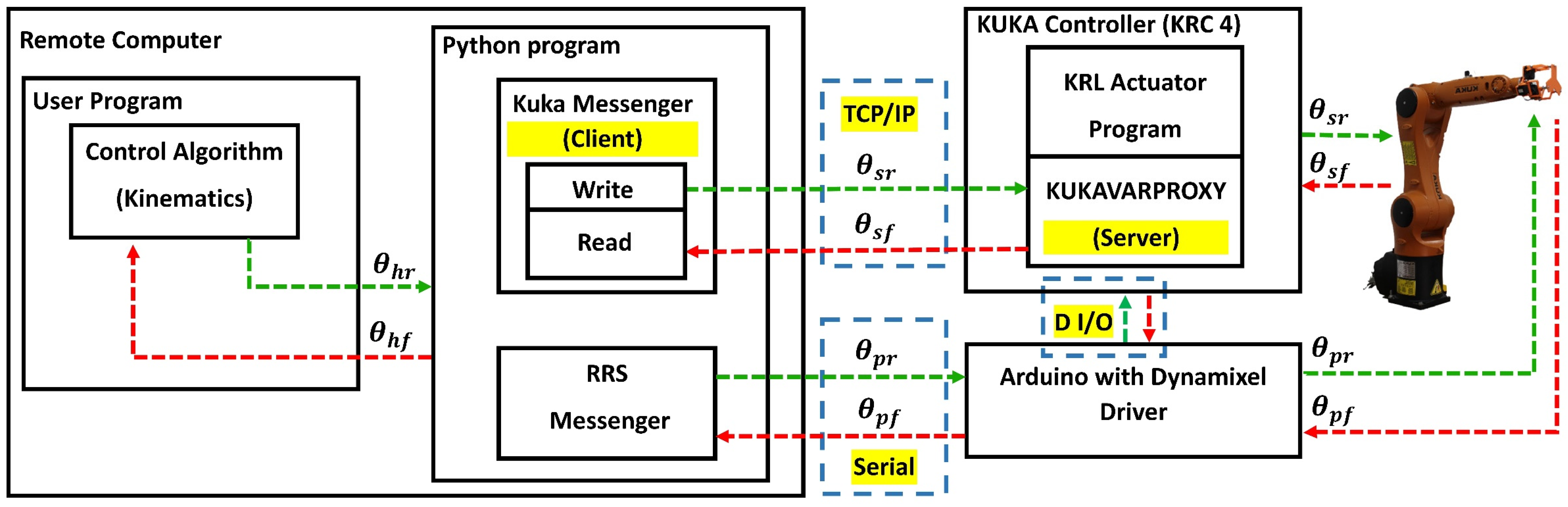 Applsci 13 02088 g013