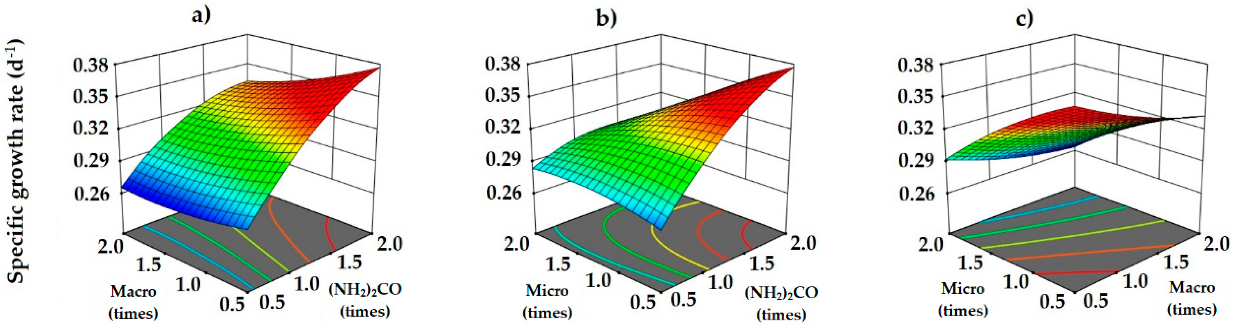 Applsci 13 02089 g002