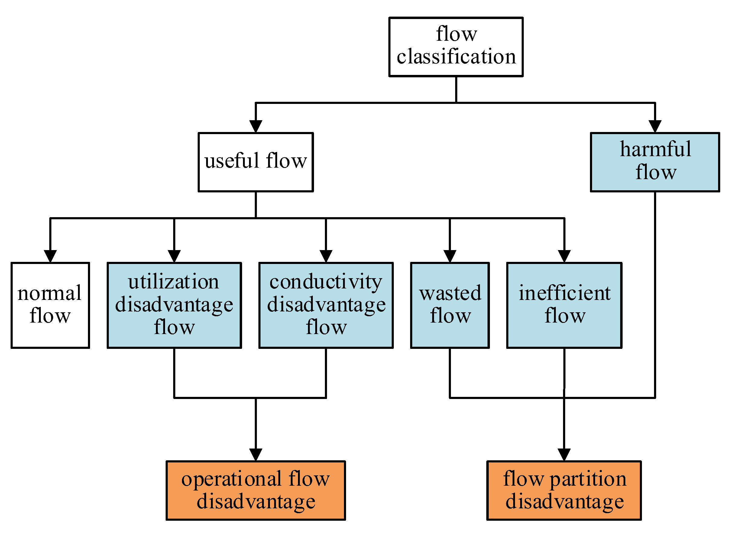 Applsci 13 02092 g002