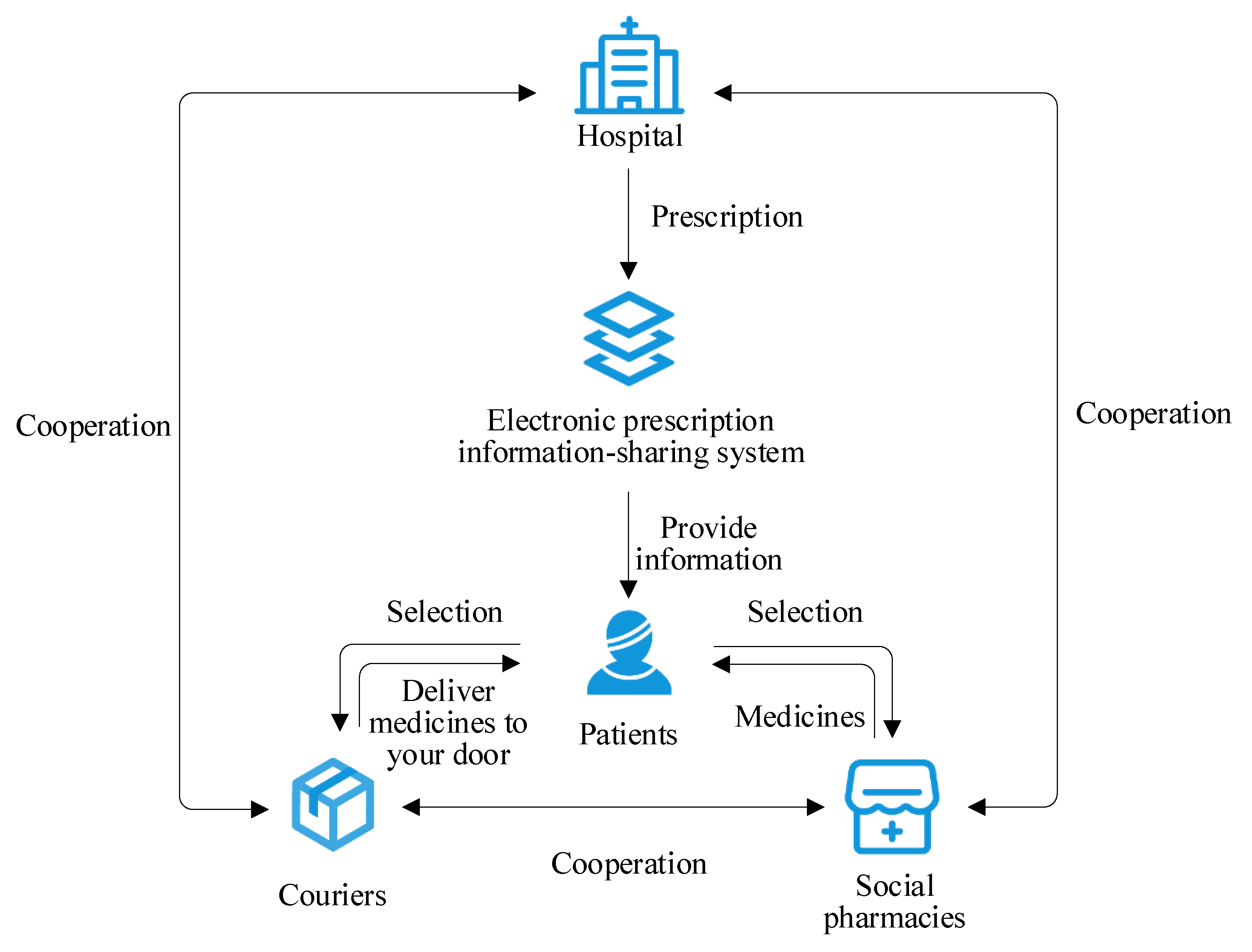 Applsci 13 02092 g012