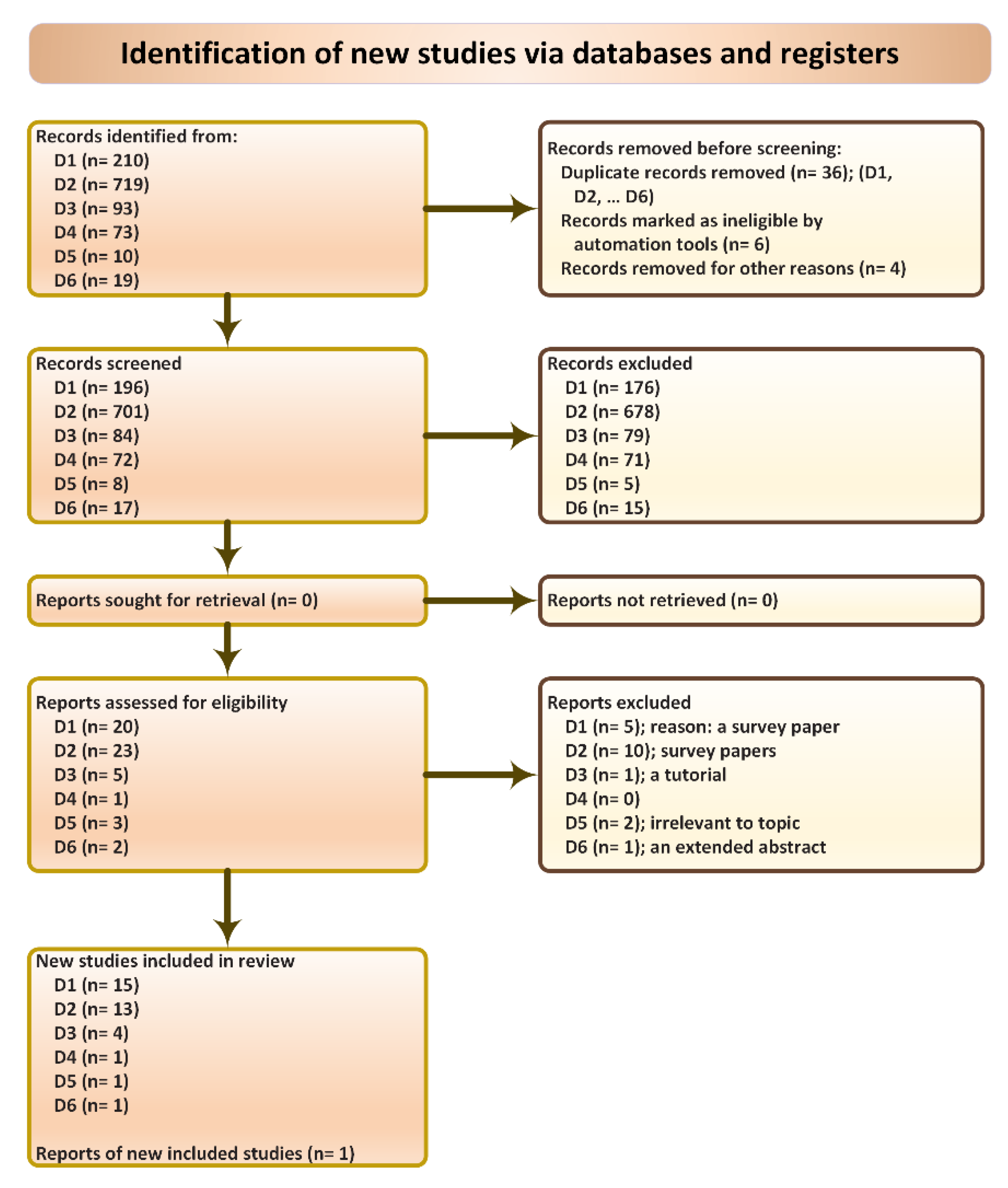 Applsci 13 02098 g001