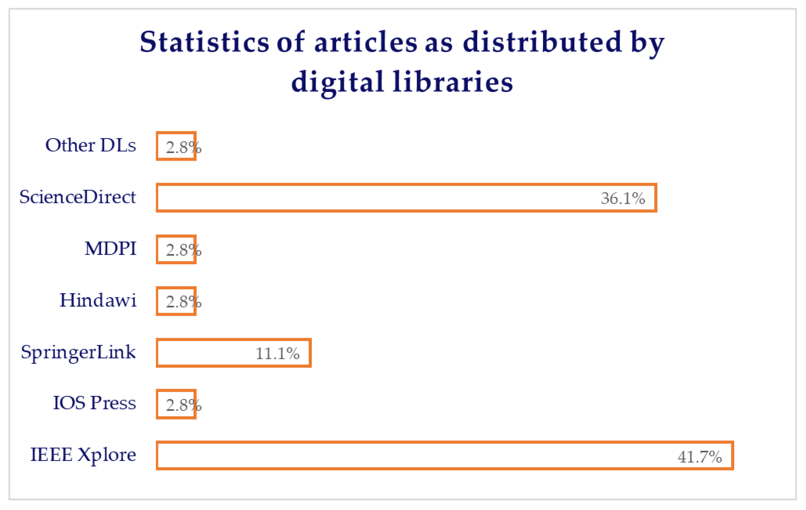 Applsci 13 02098 g002