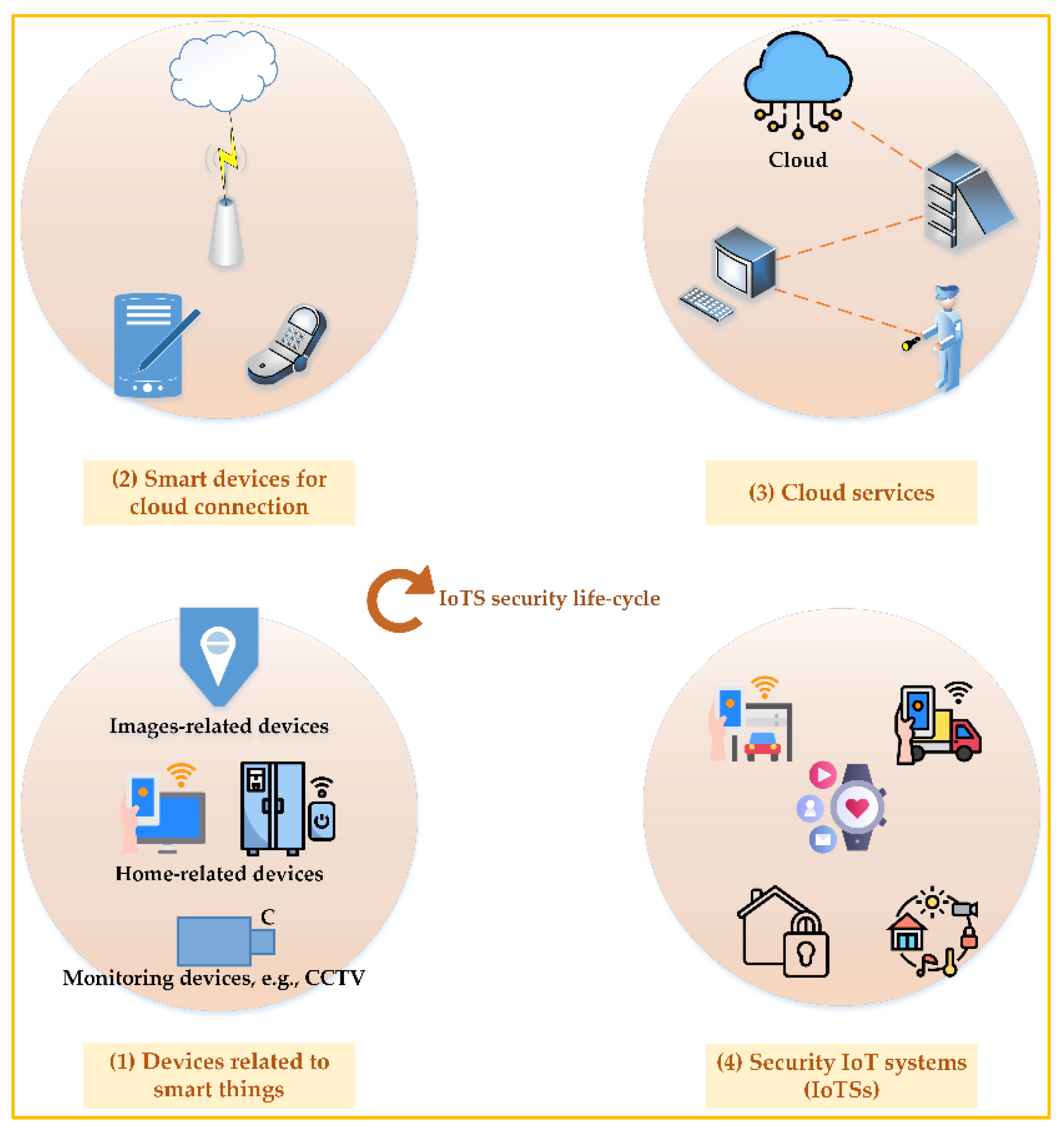 Applsci 13 02098 g004