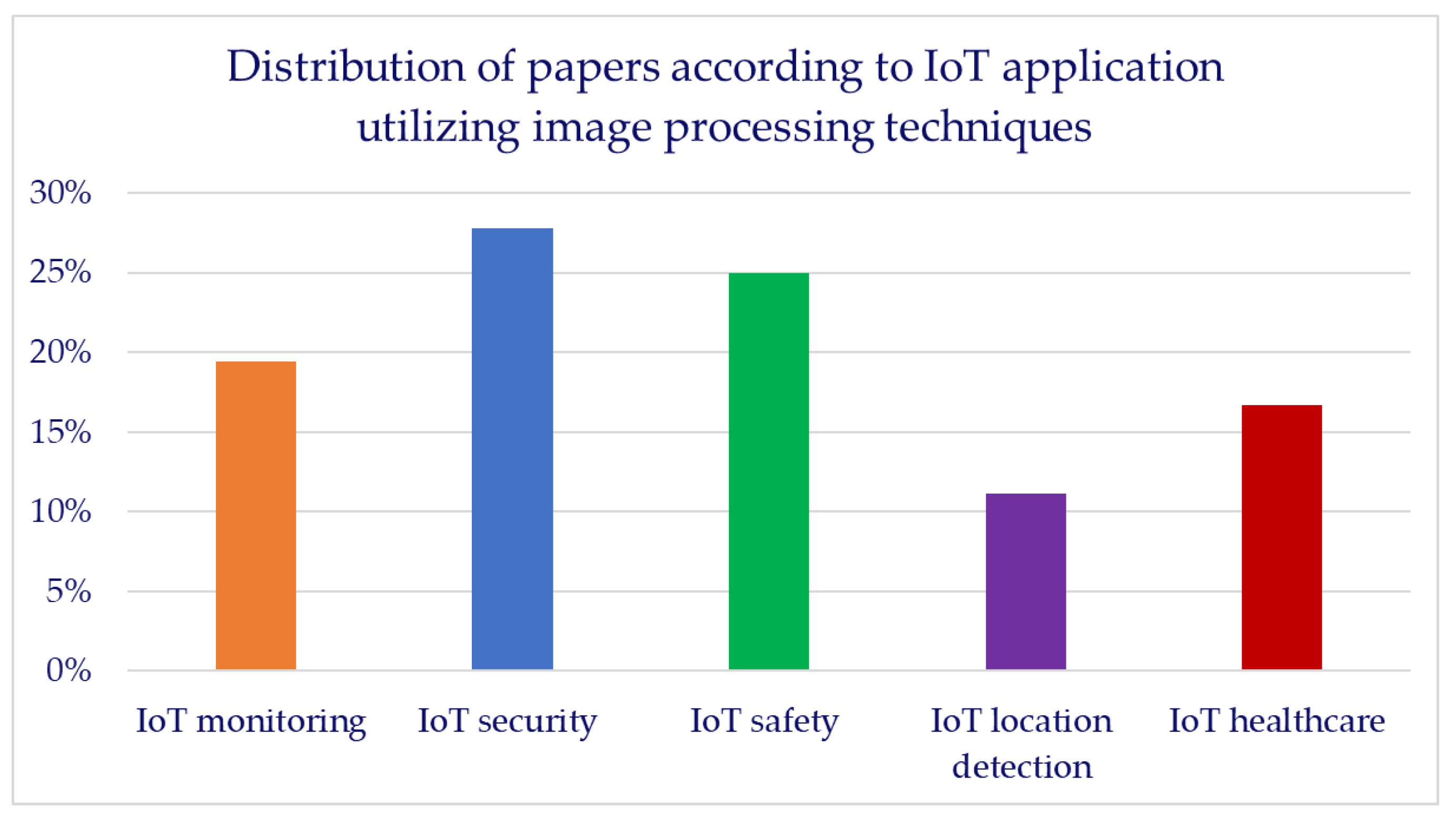 Applsci 13 02098 g008