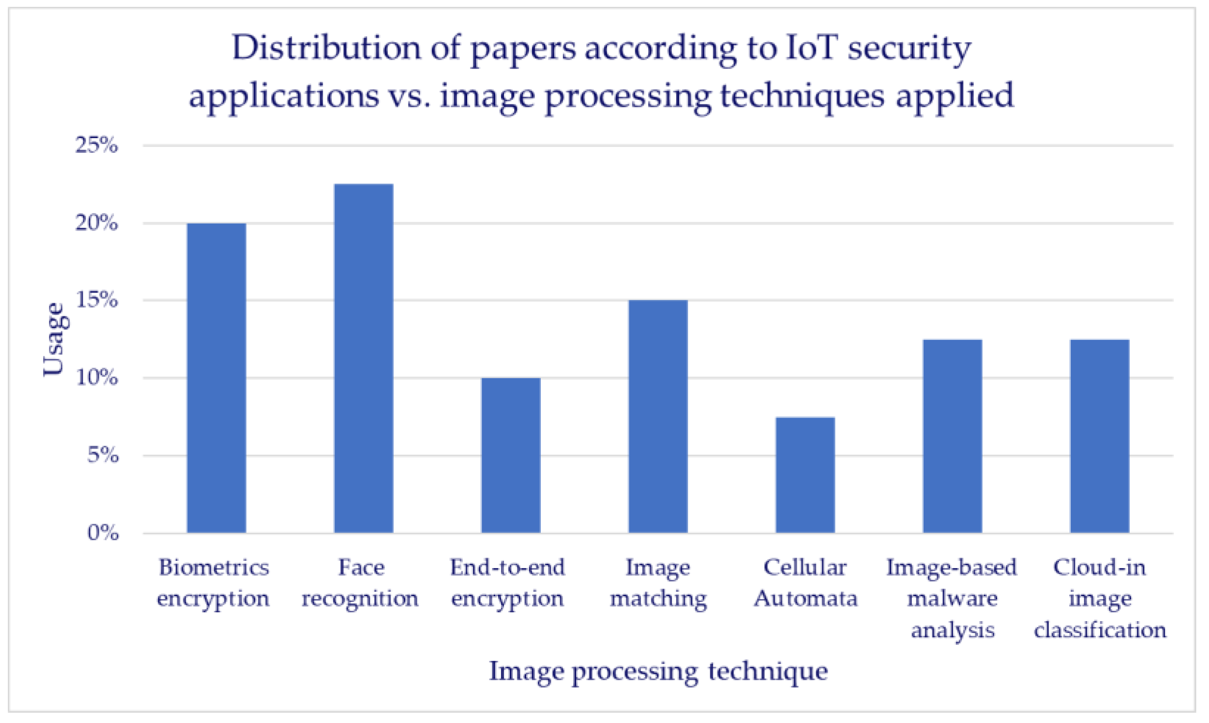 Applsci 13 02098 g011