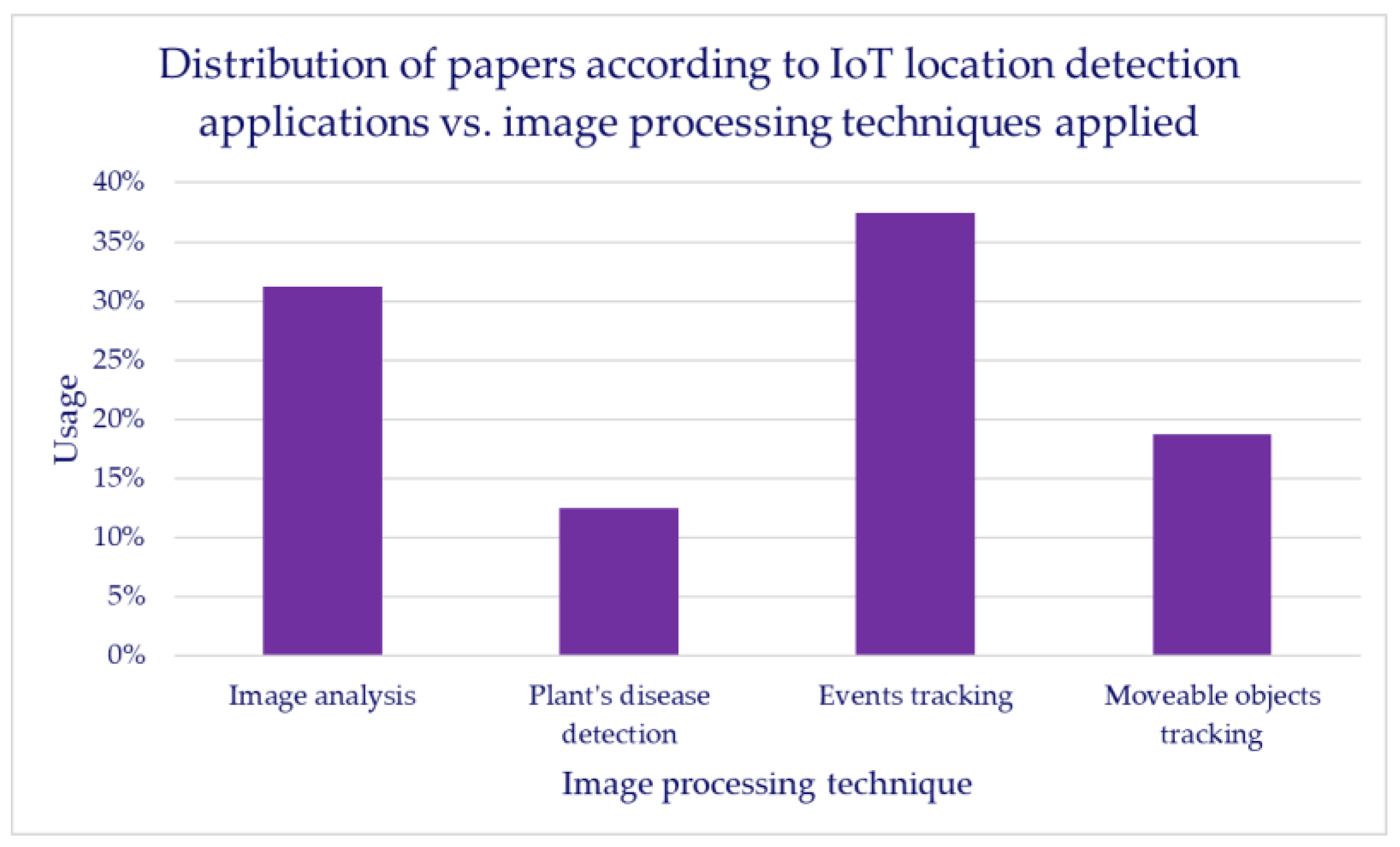 Applsci 13 02098 g013
