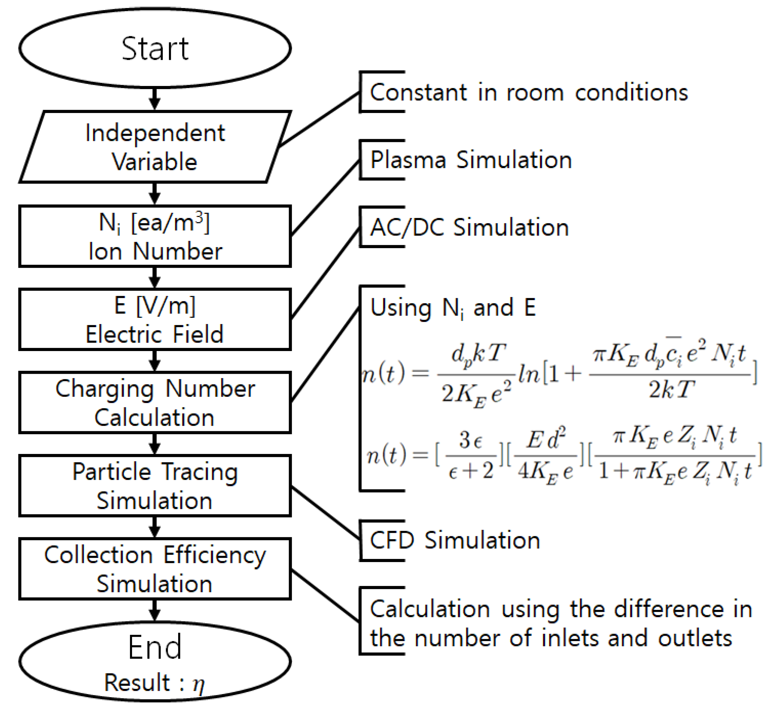 Applsci 13 02101 g001