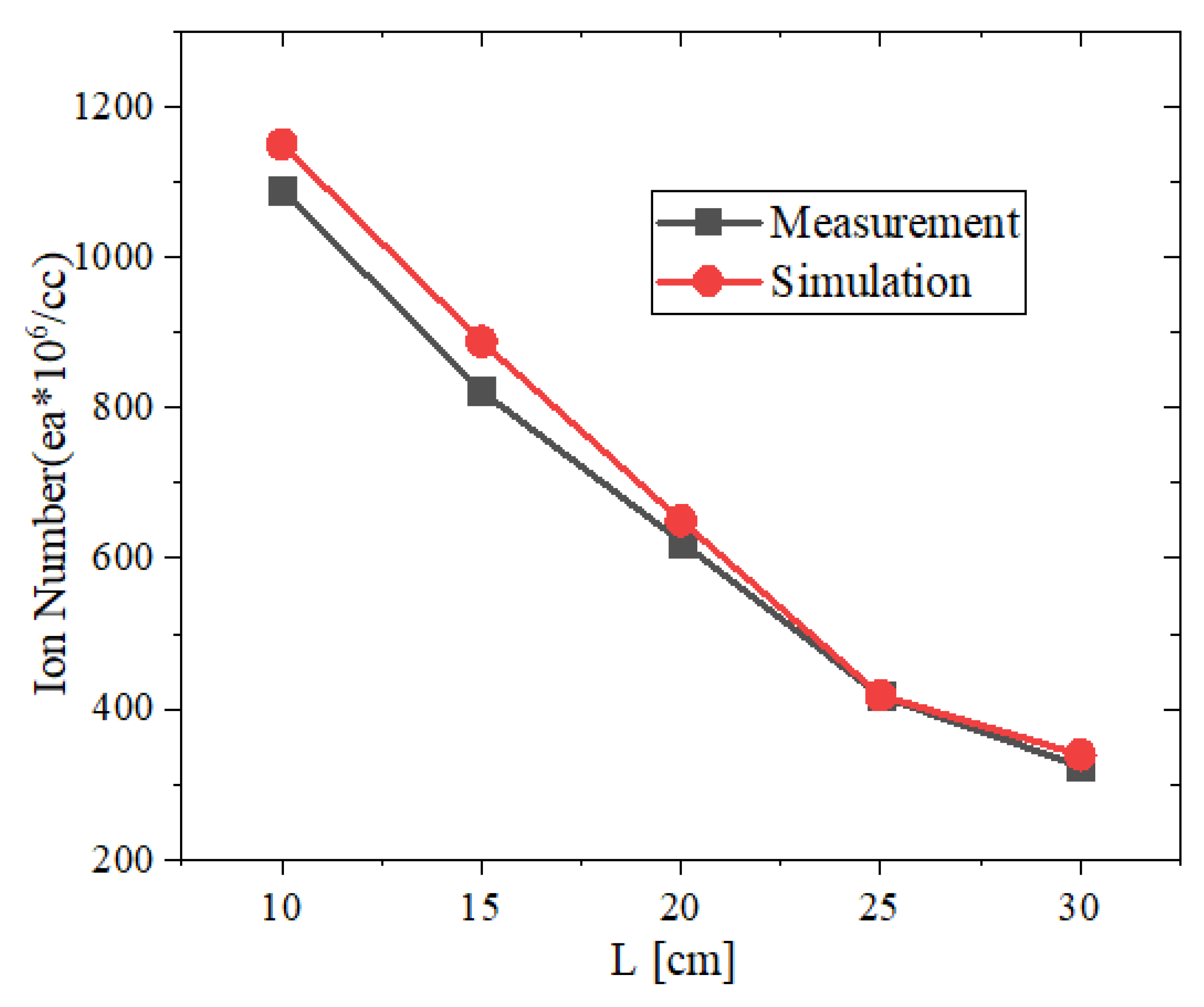 Applsci 13 02101 g004