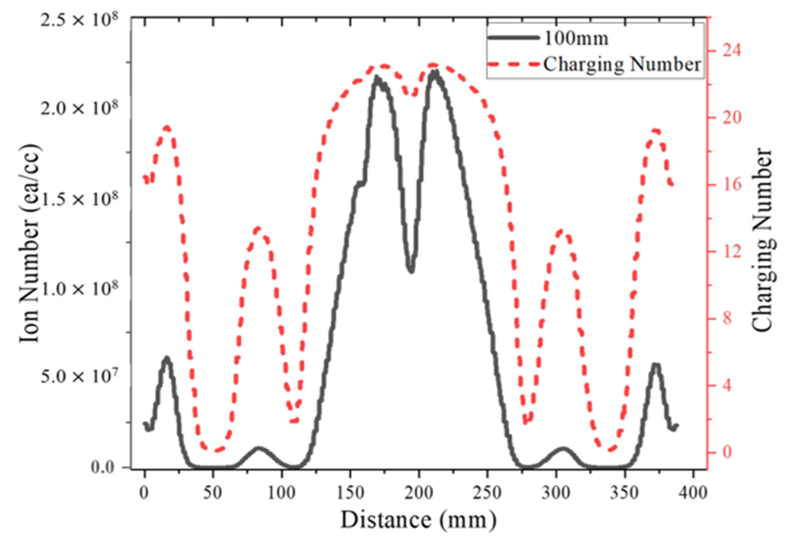 Applsci 13 02101 g010