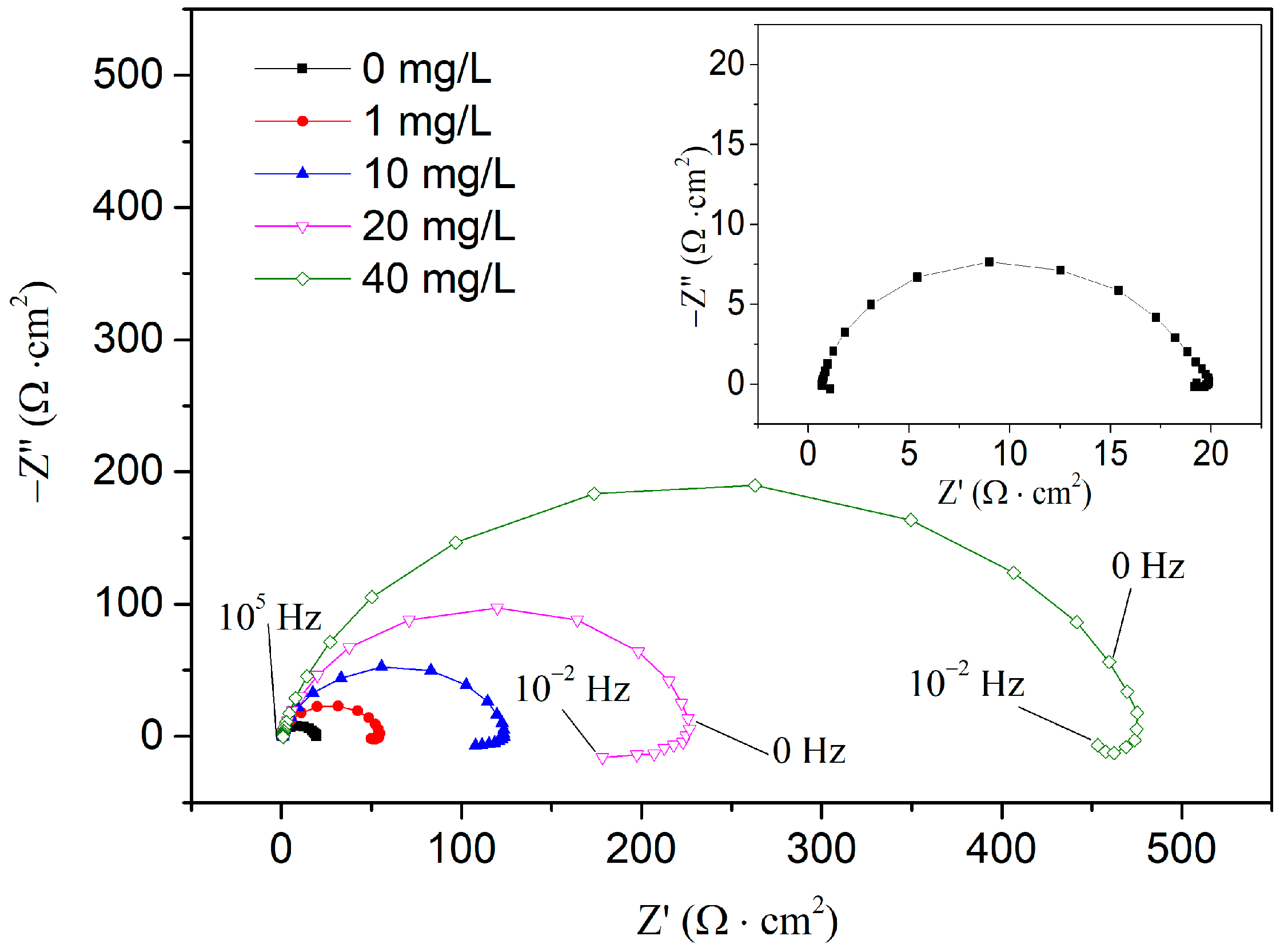 Applsci 13 02103 g002