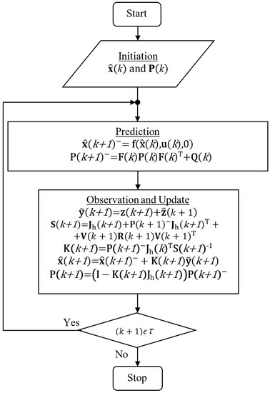 Applsci 13 02110 g001
