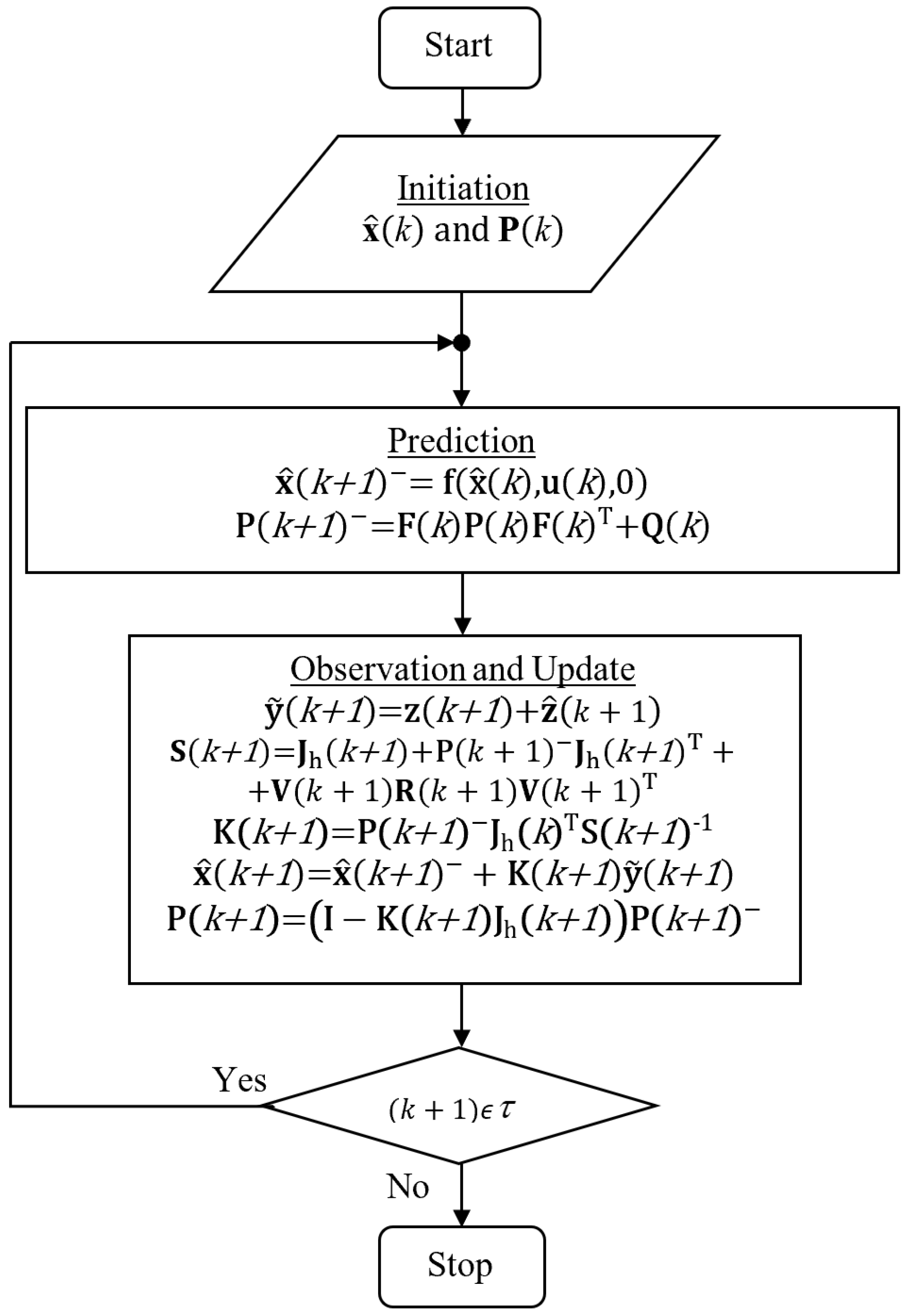 Applsci 13 02110 g001