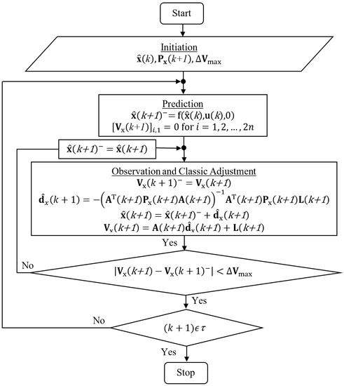 Applsci 13 02110 g002