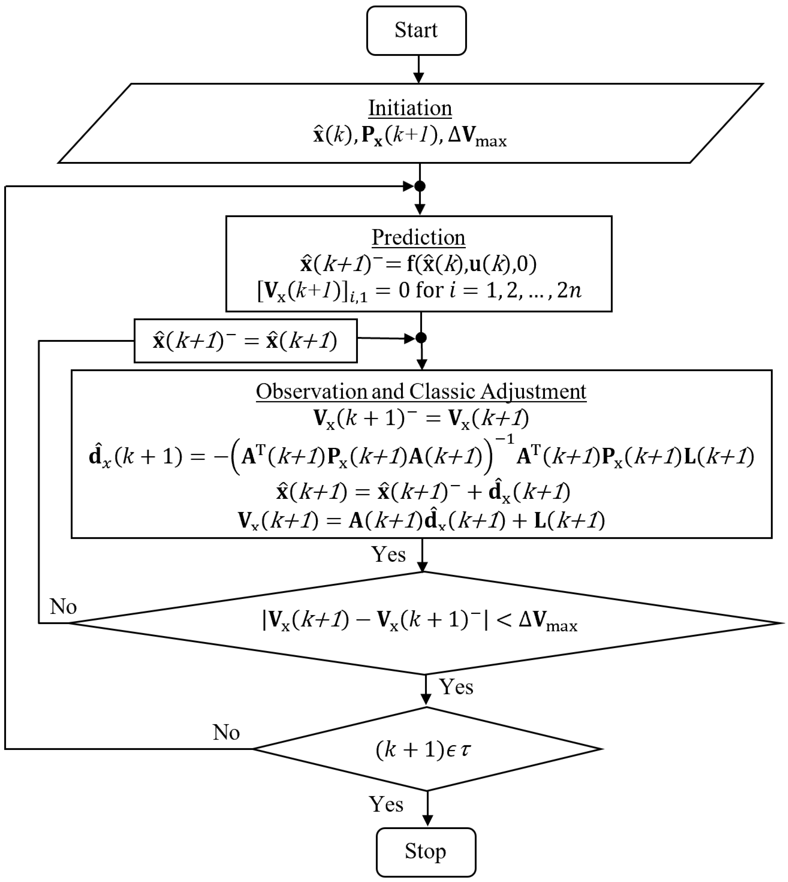Applsci 13 02110 g002