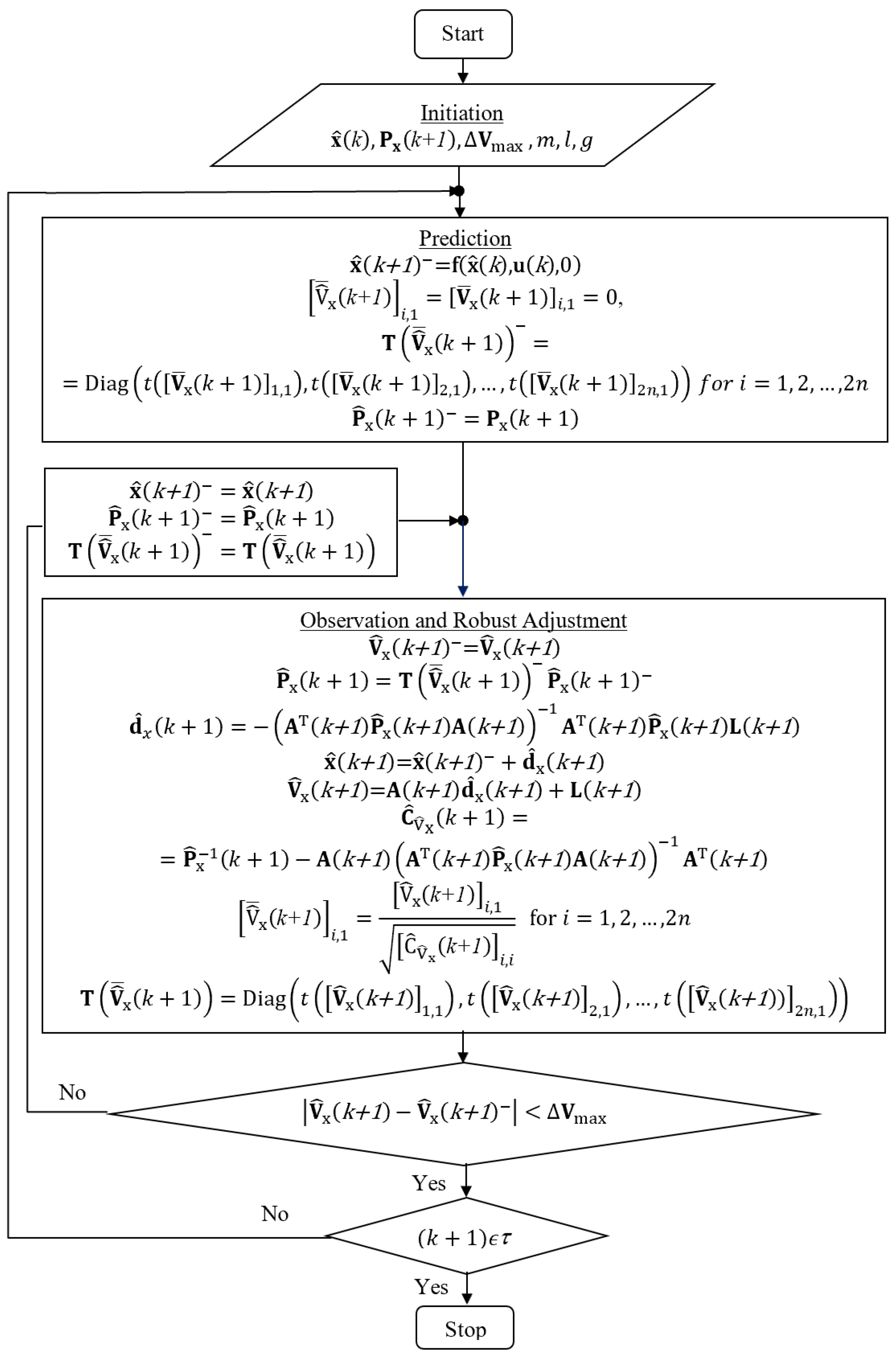Applsci 13 02110 g003