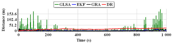 Applsci 13 02110 g007