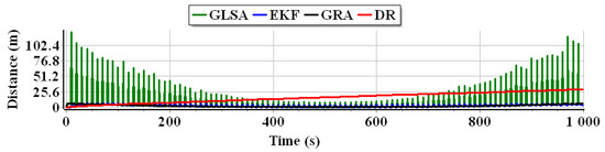 Applsci 13 02110 g008