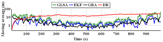 Applsci 13 02110 g009