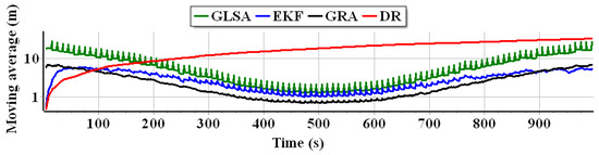 Applsci 13 02110 g010