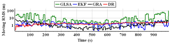 Applsci 13 02110 g011