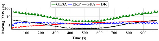 Applsci 13 02110 g012