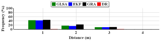 Applsci 13 02110 g013